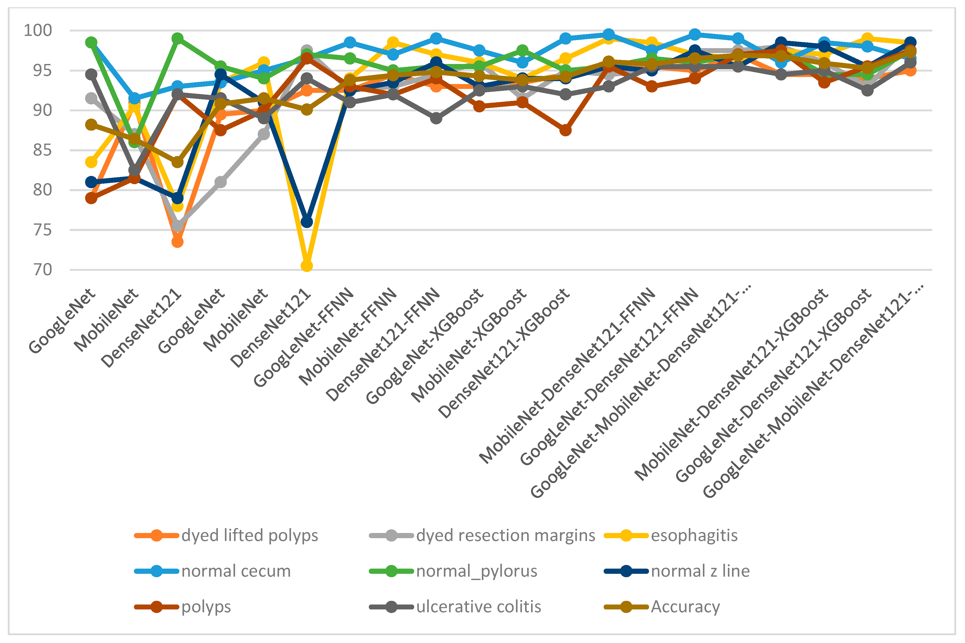 Diagnostics 13 01758 g010