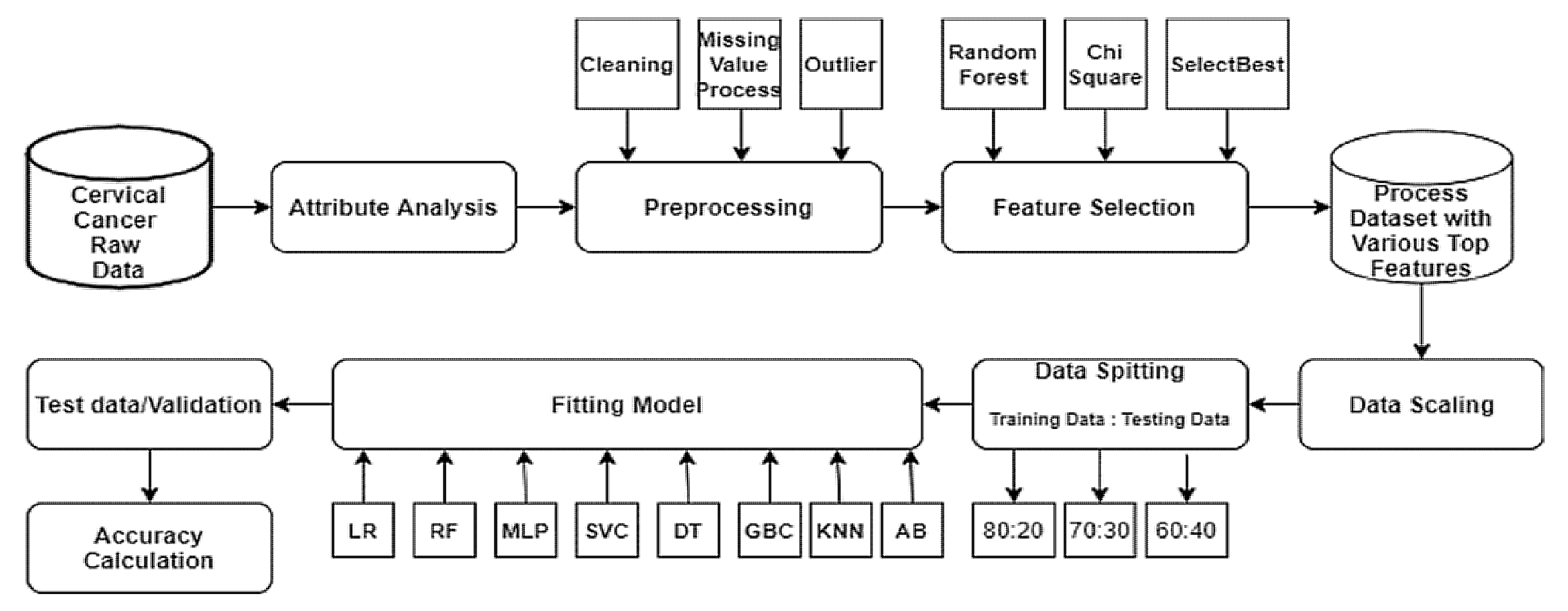 Diagnostics 13 01763 g003