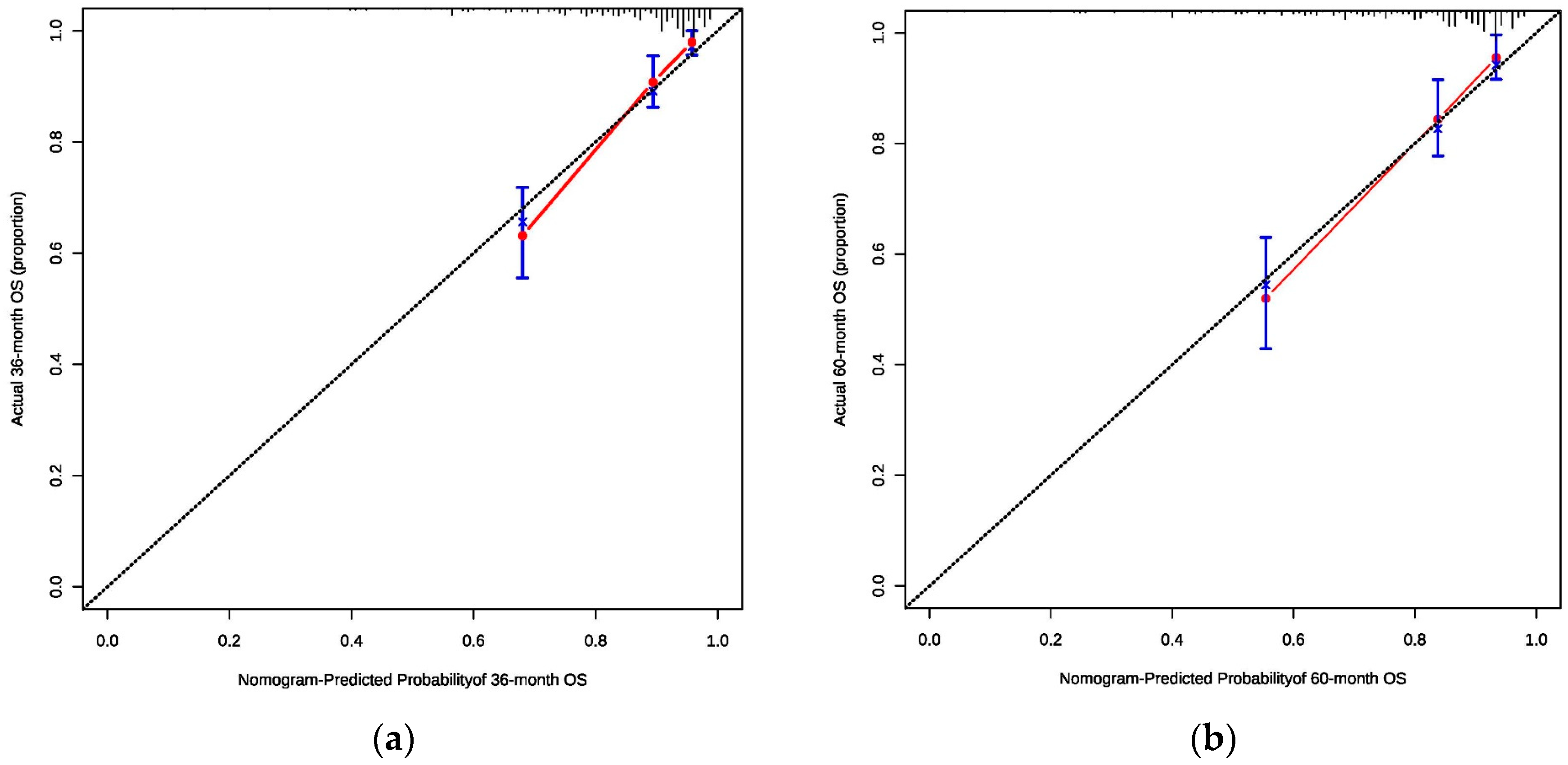 Diagnostics 13 01768 g002