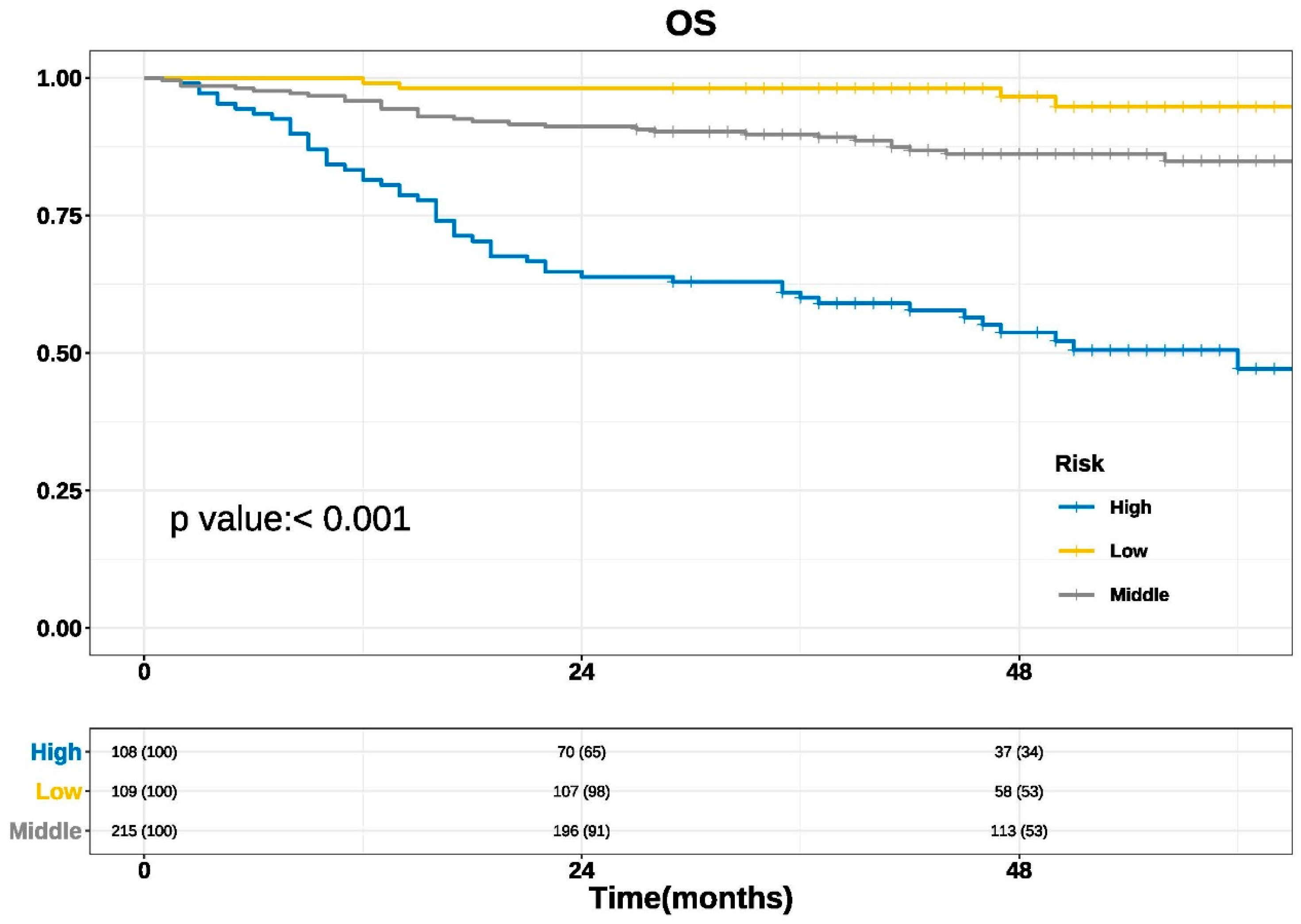 Diagnostics 13 01768 g003