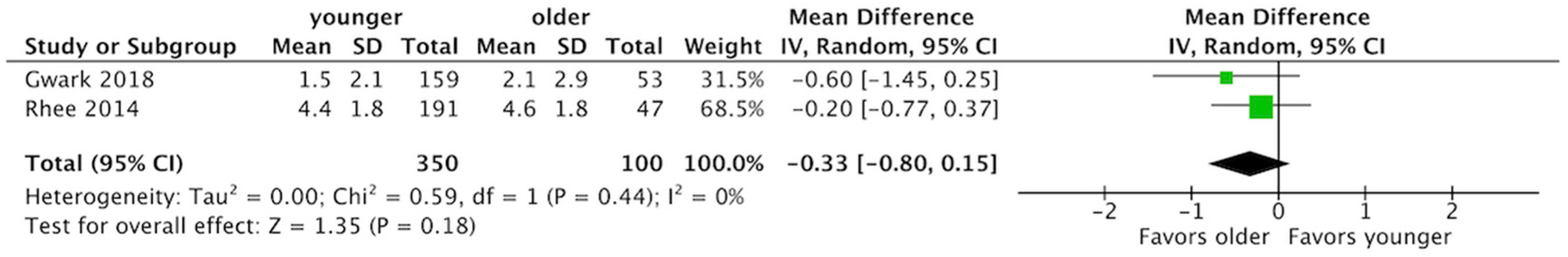 Diagnostics 13 01770 g002