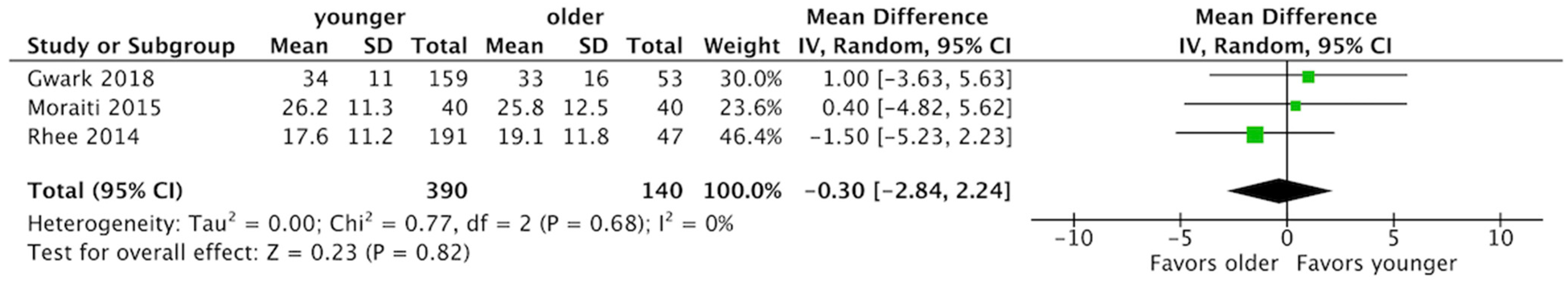 Diagnostics 13 01770 g003