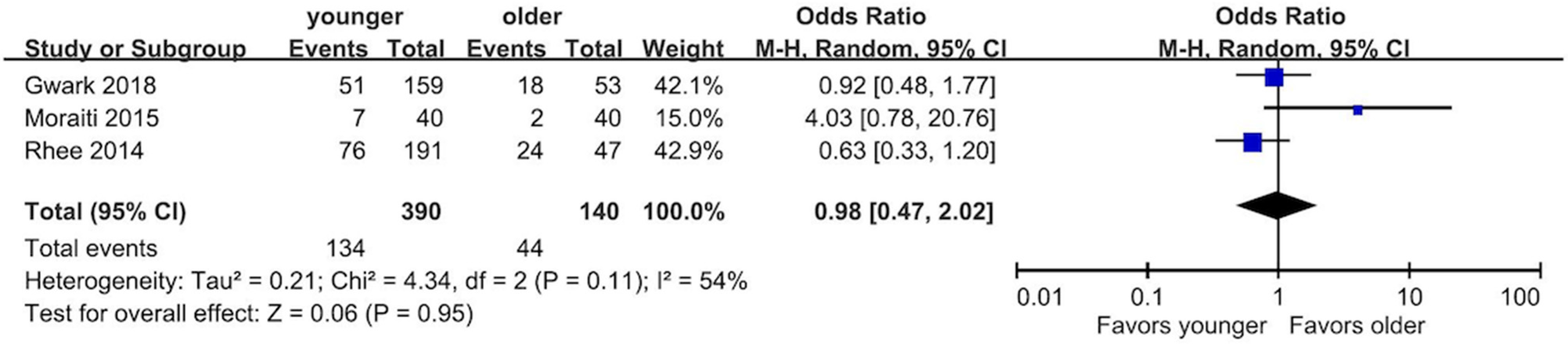 Diagnostics 13 01770 g004