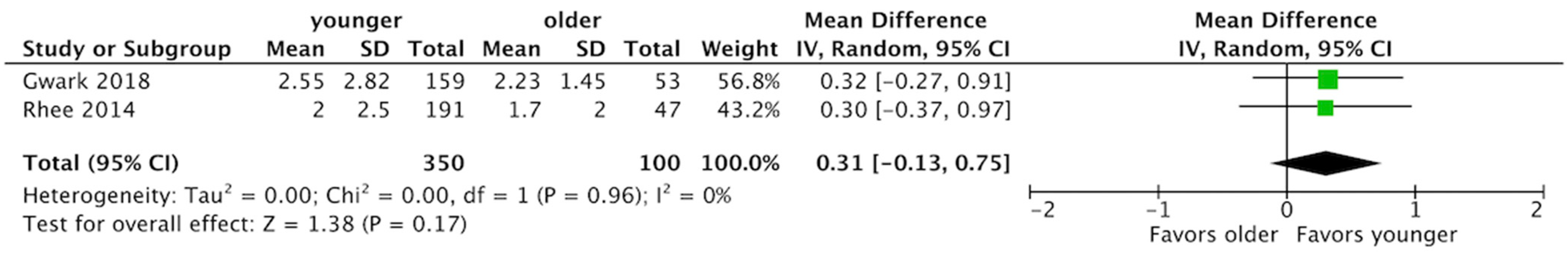 Diagnostics 13 01770 g005