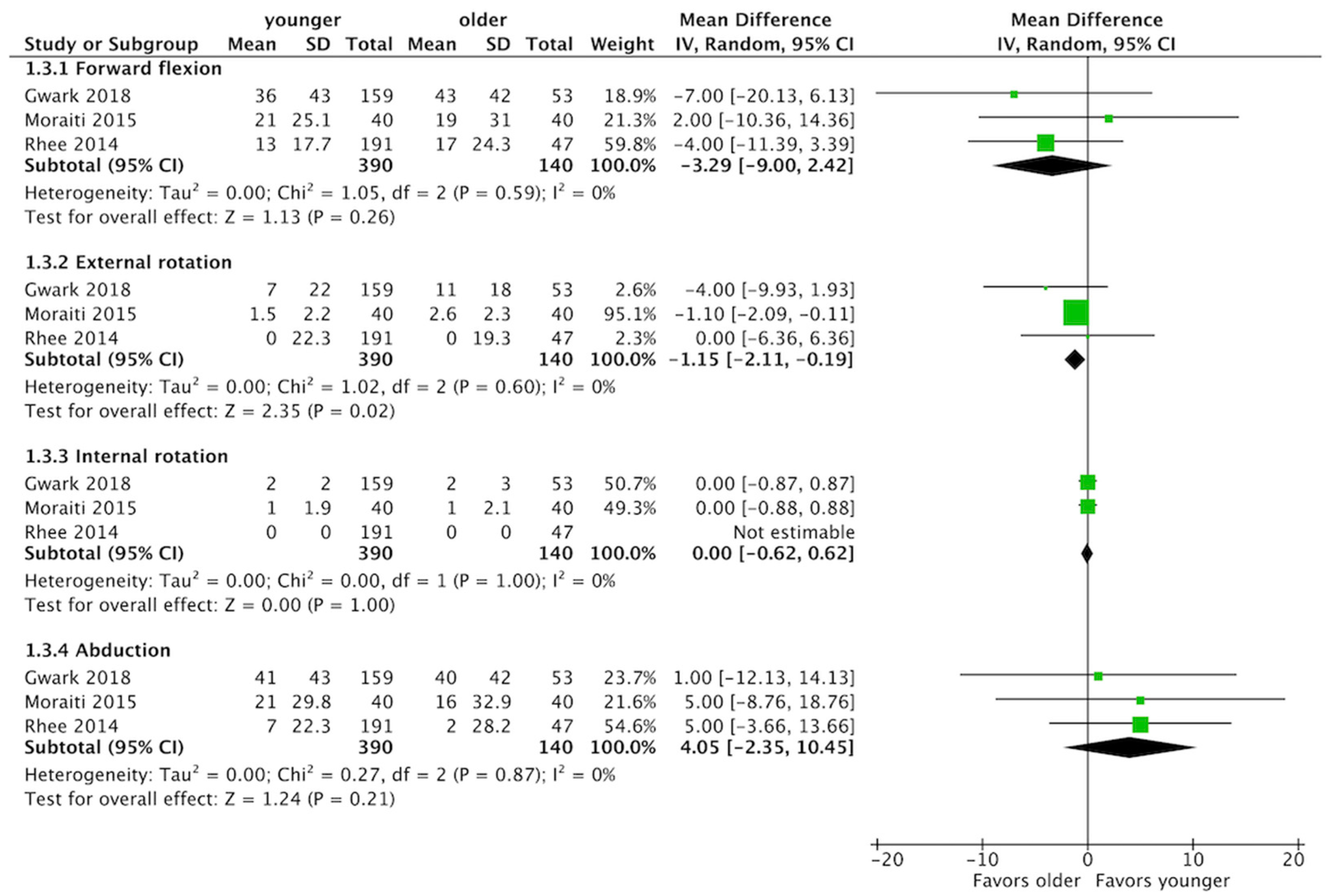 Diagnostics 13 01770 g006
