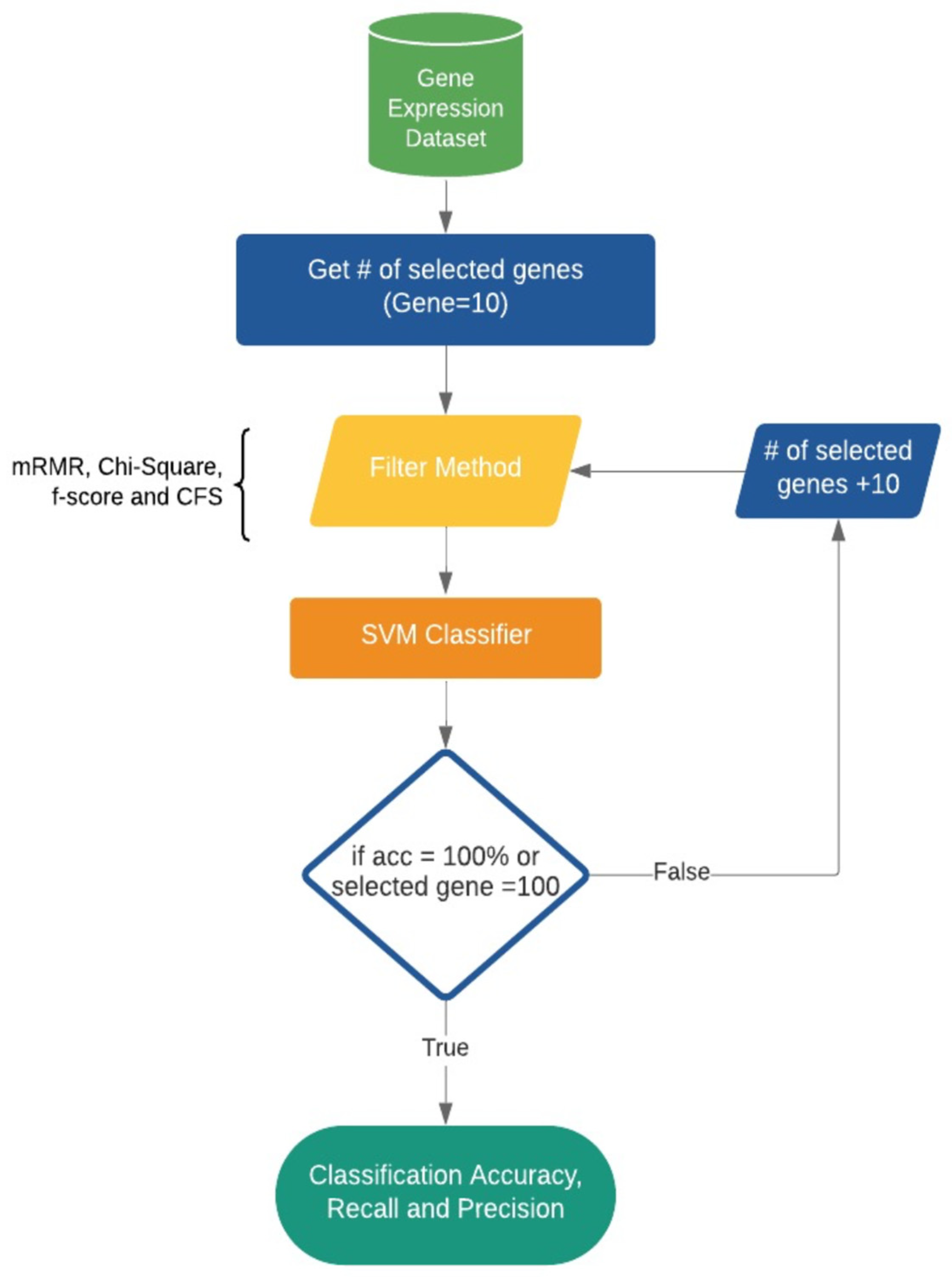 Diagnostics 13 01771 g001