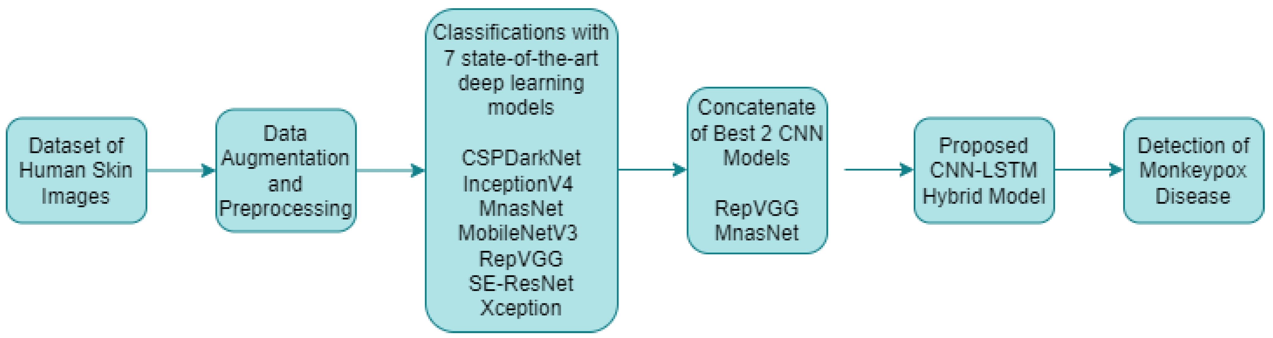 Diagnostics 13 01772 g006