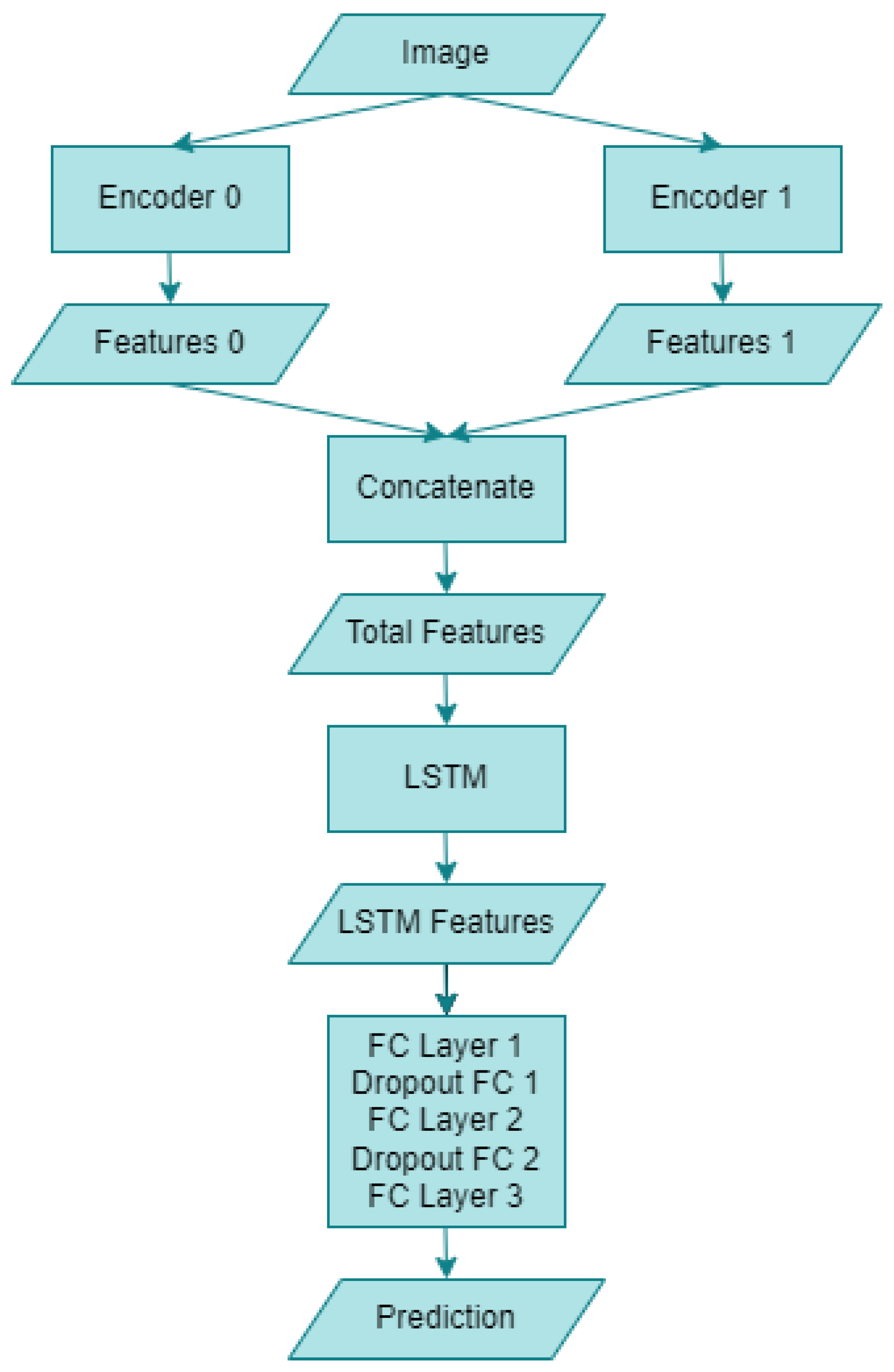 Diagnostics 13 01772 g007