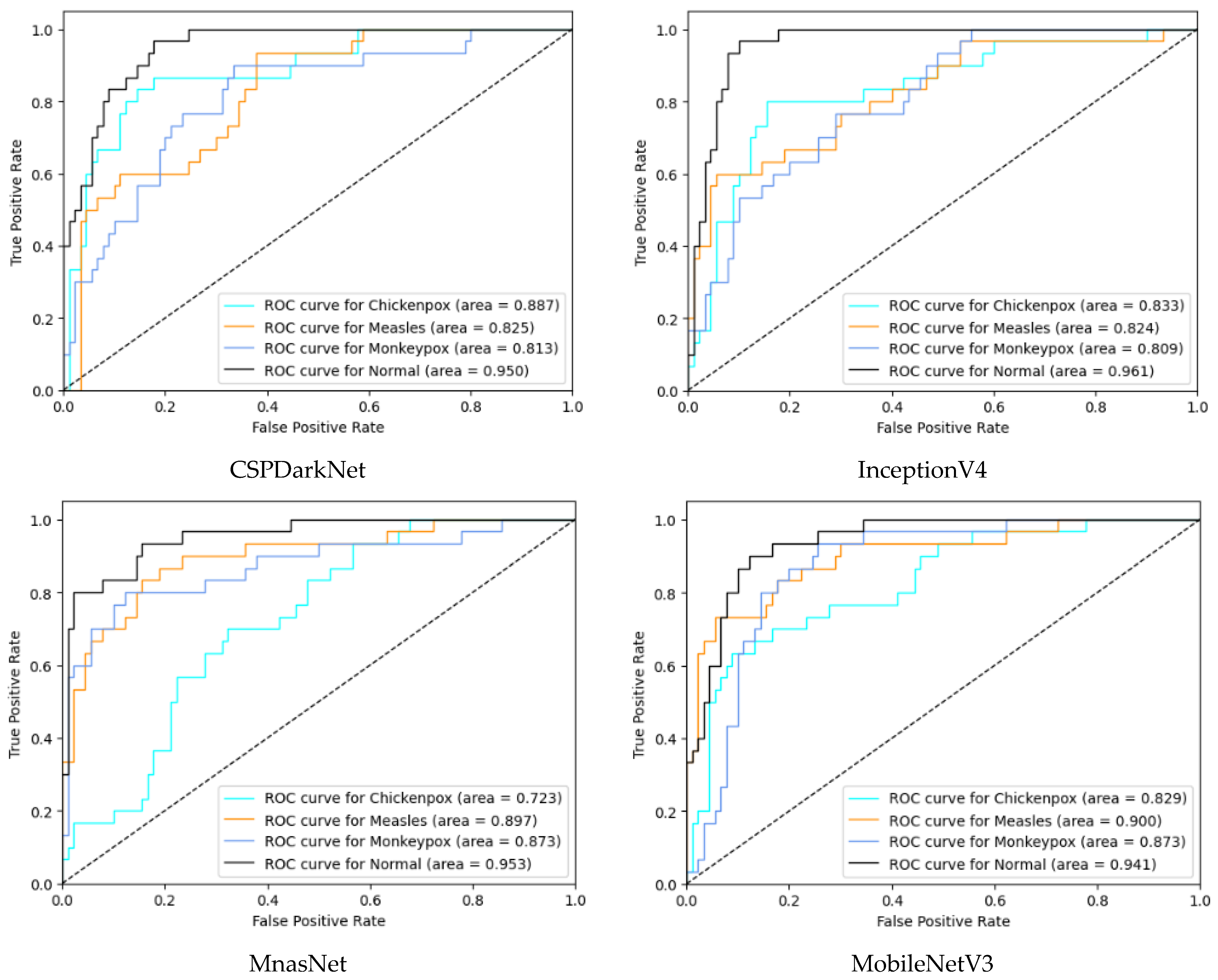 Diagnostics 13 01772 g008a