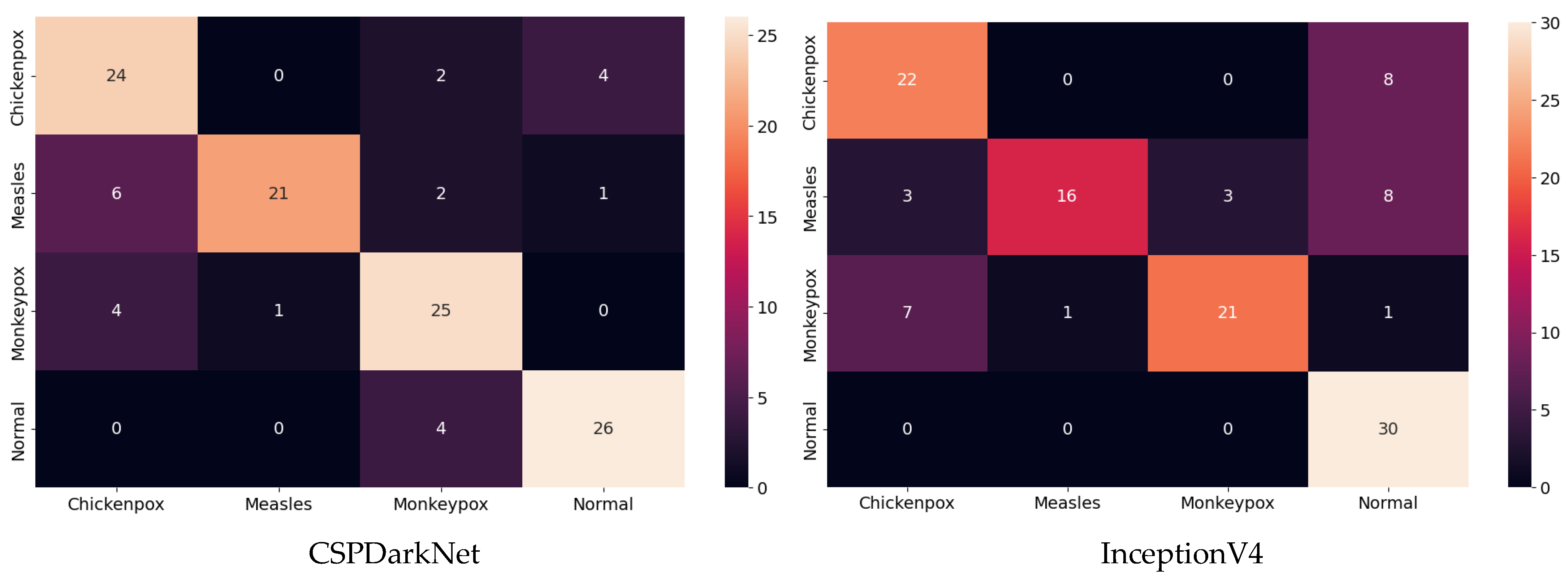 Diagnostics 13 01772 g009a
