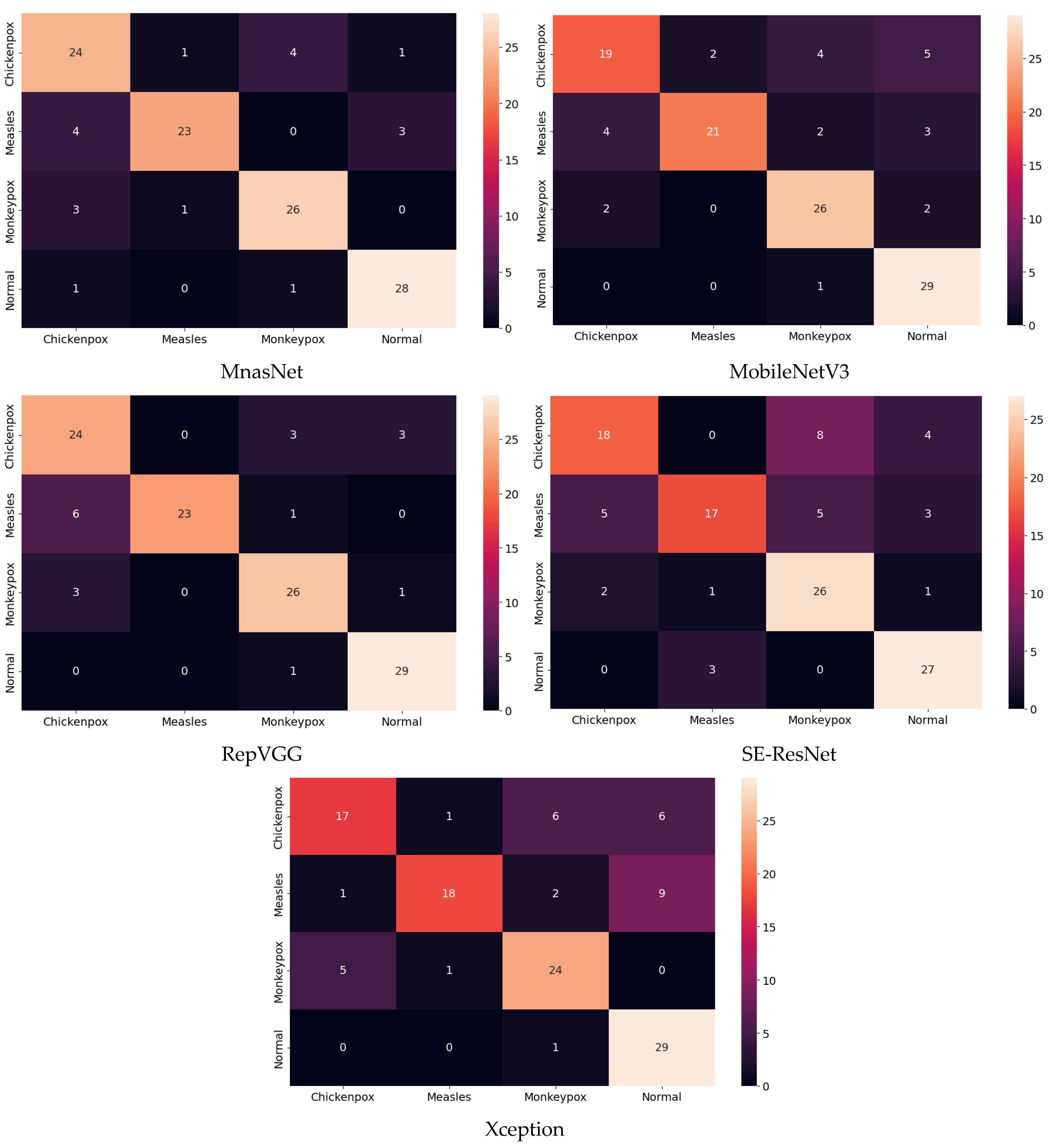 Diagnostics 13 01772 g009b