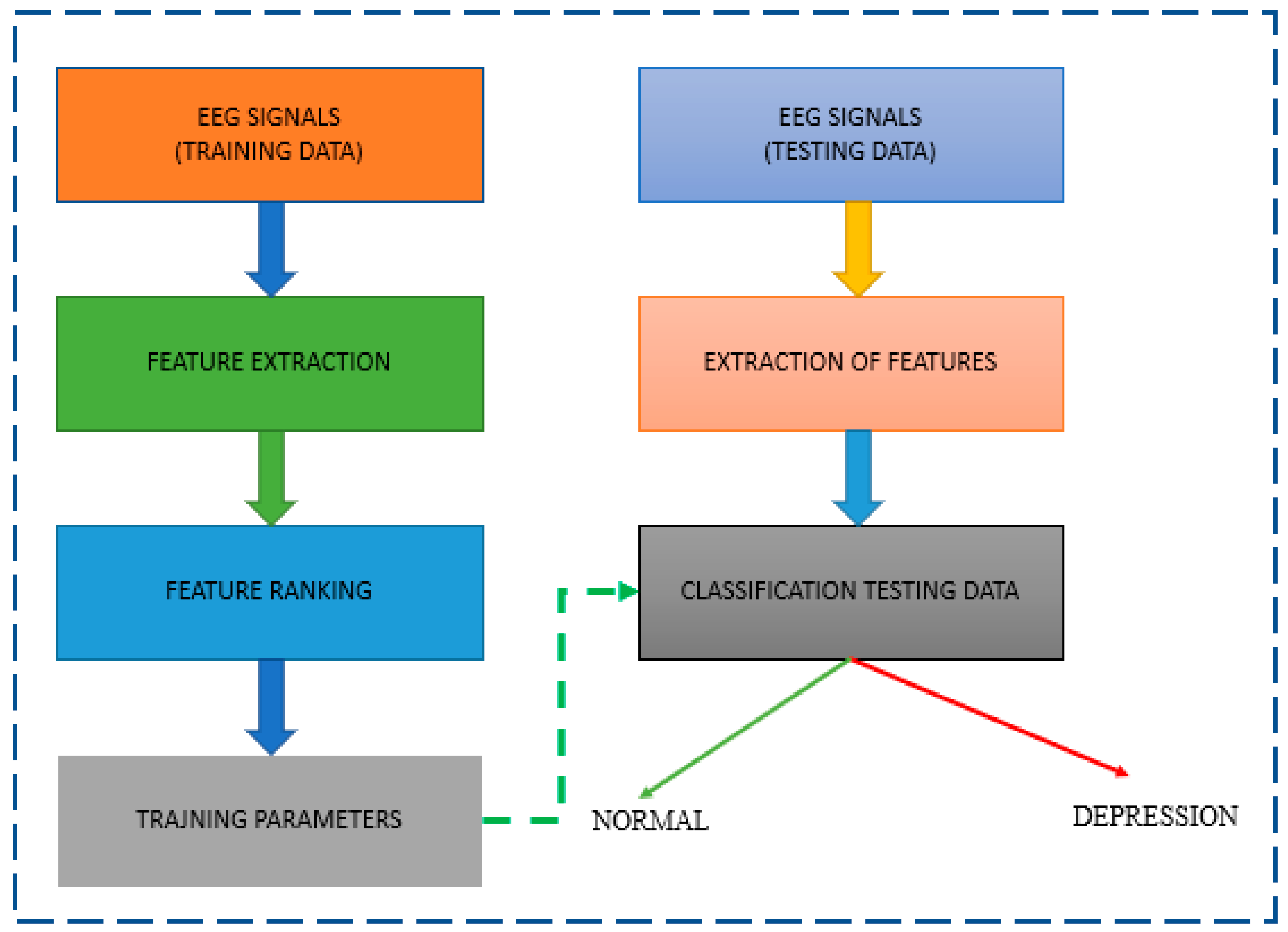 Diagnostics 13 01779 g002 Diagnostics 13 01779 g002