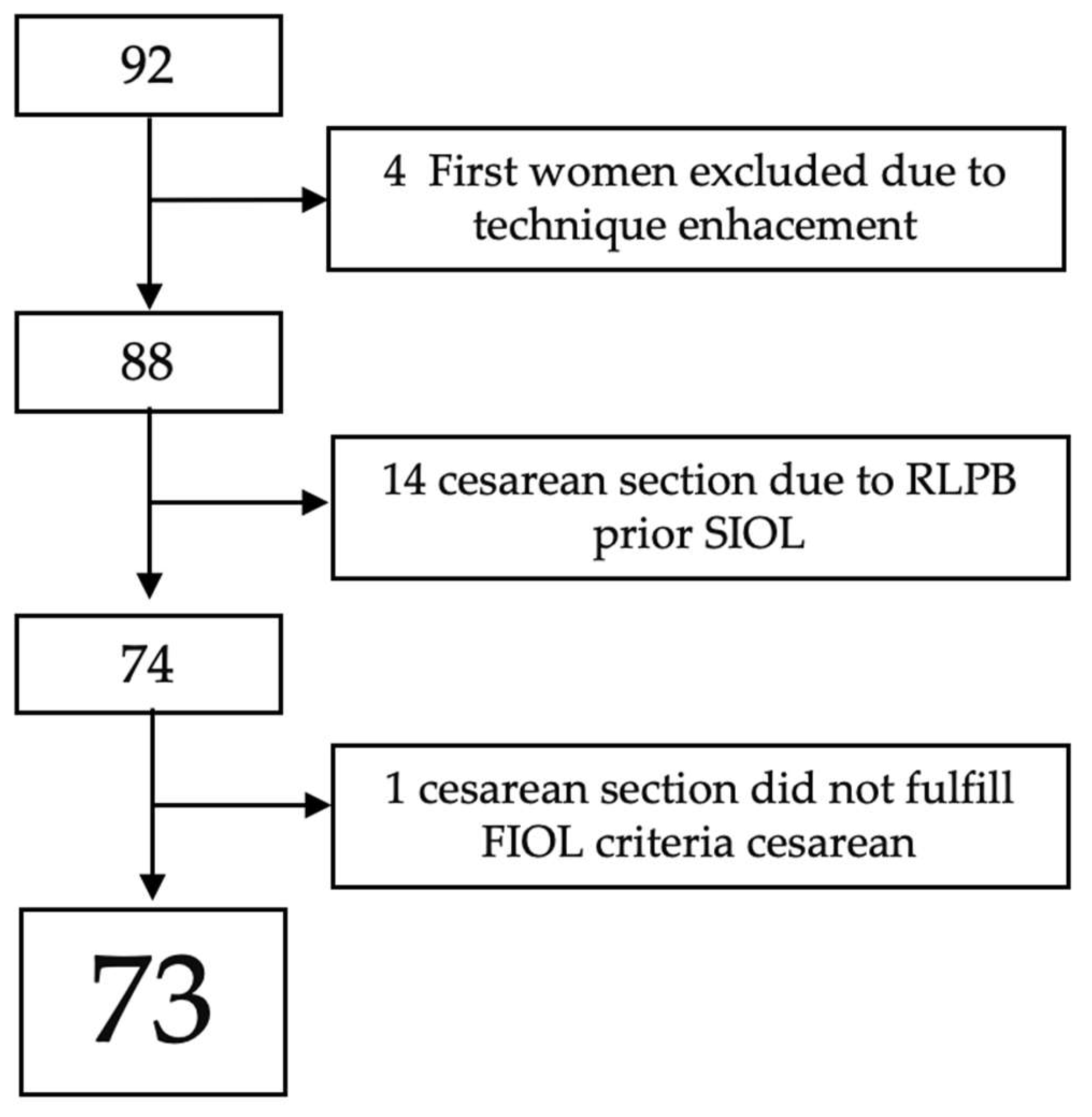 Diagnostics 13 01782 g005