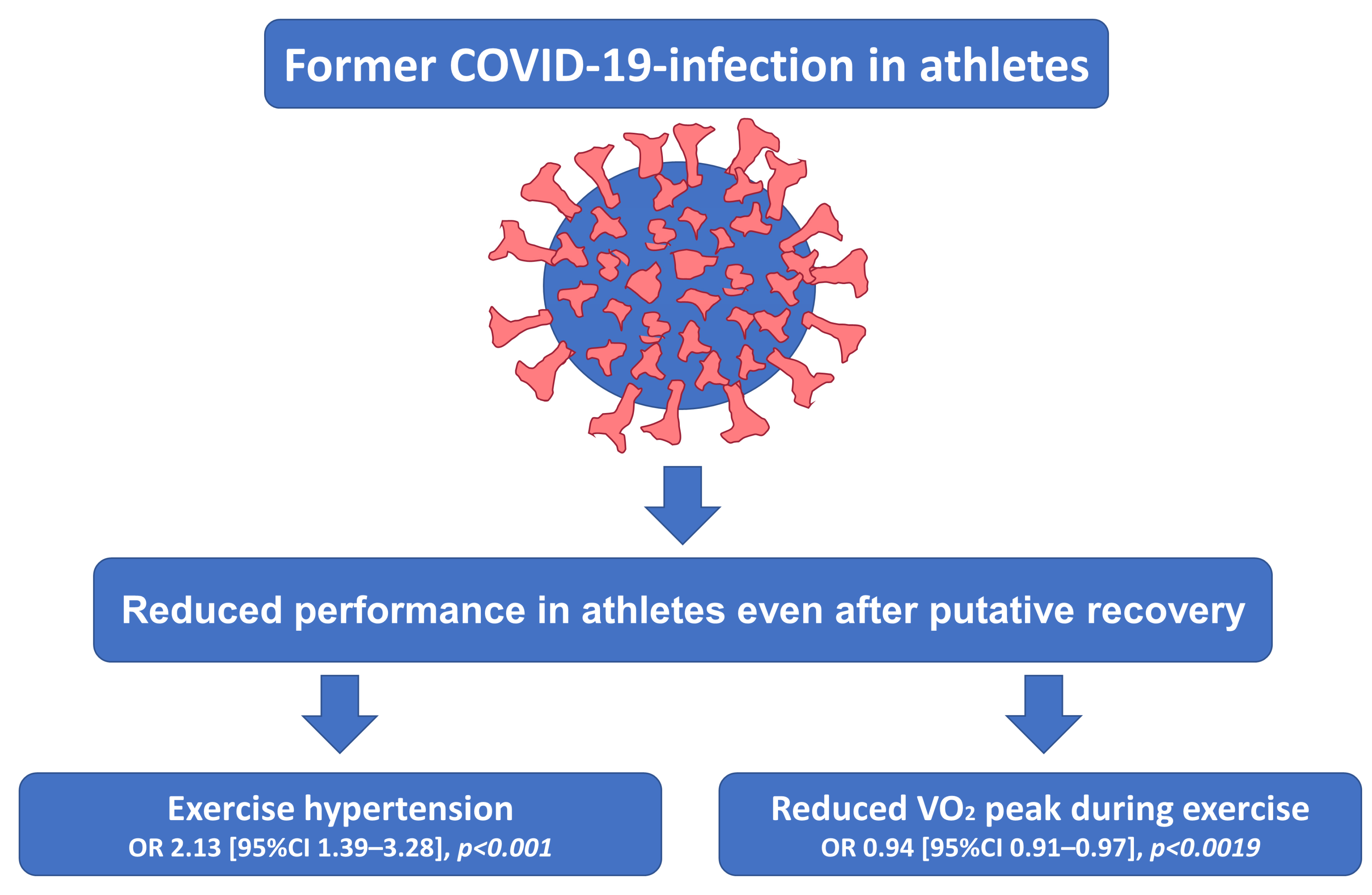 Diagnostics 13 01792 g003