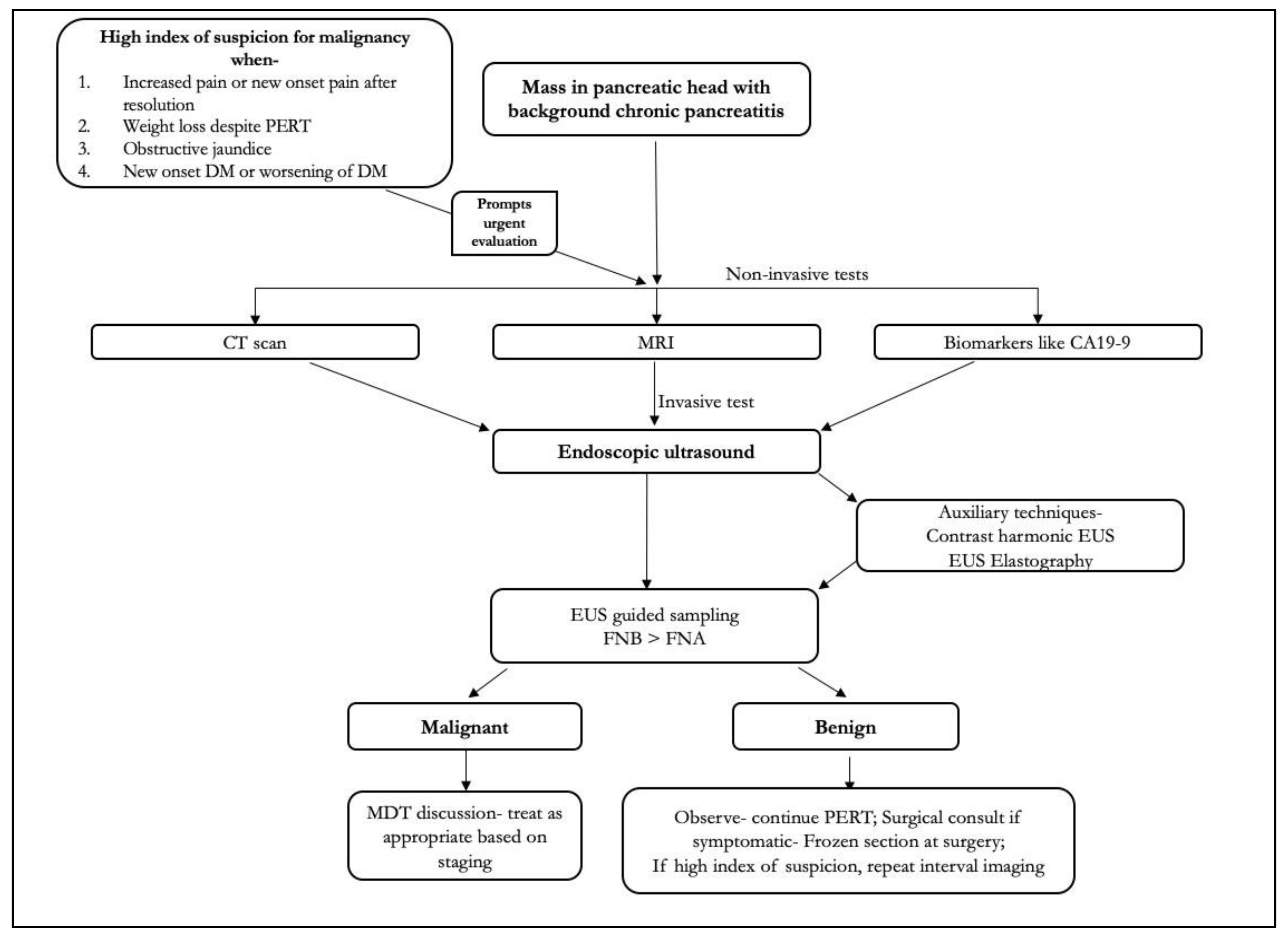 Diagnostics 13 01797 g006