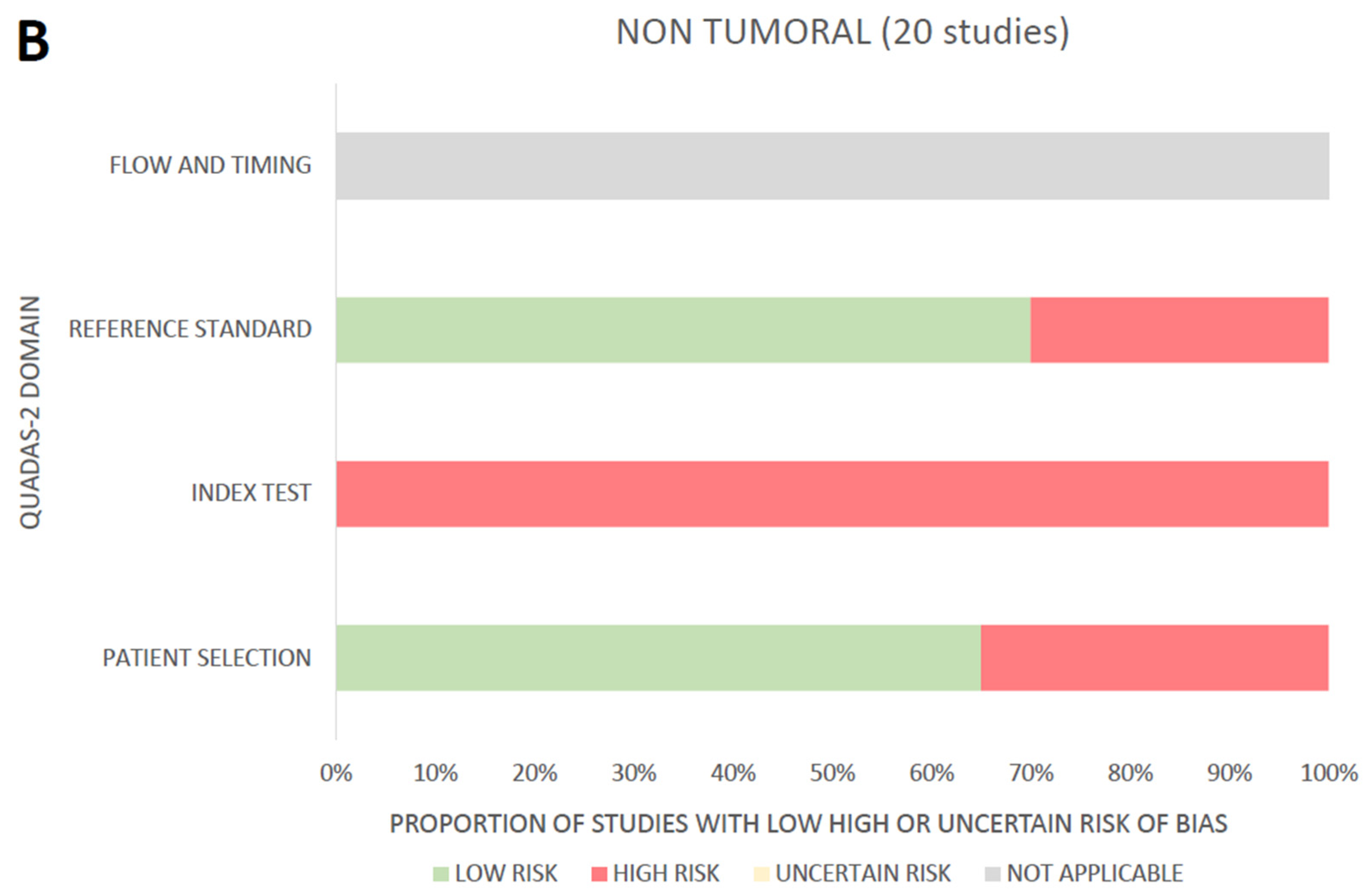 Diagnostics 13 01799 g003b