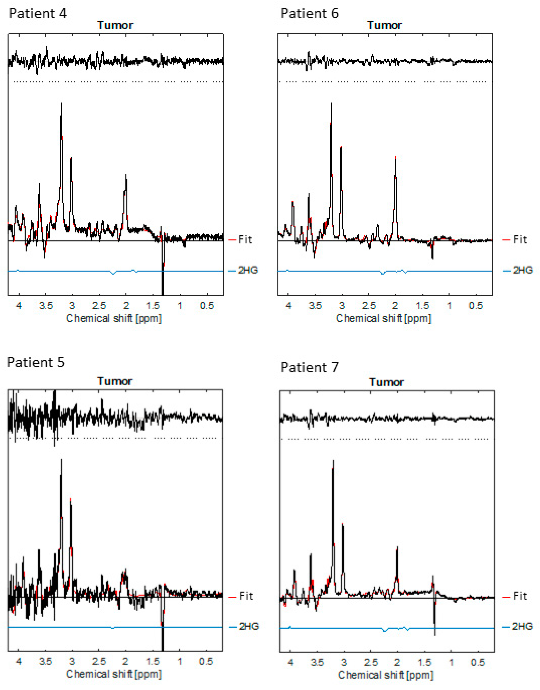 Diagnostics 13 01805 g003