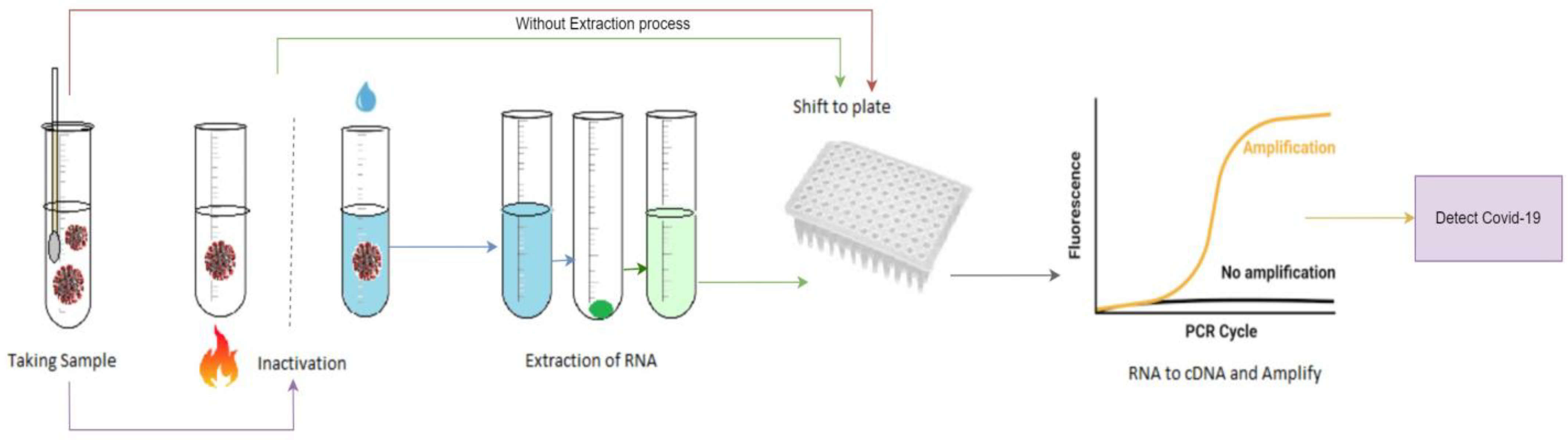 Diagnostics 13 01806 g001