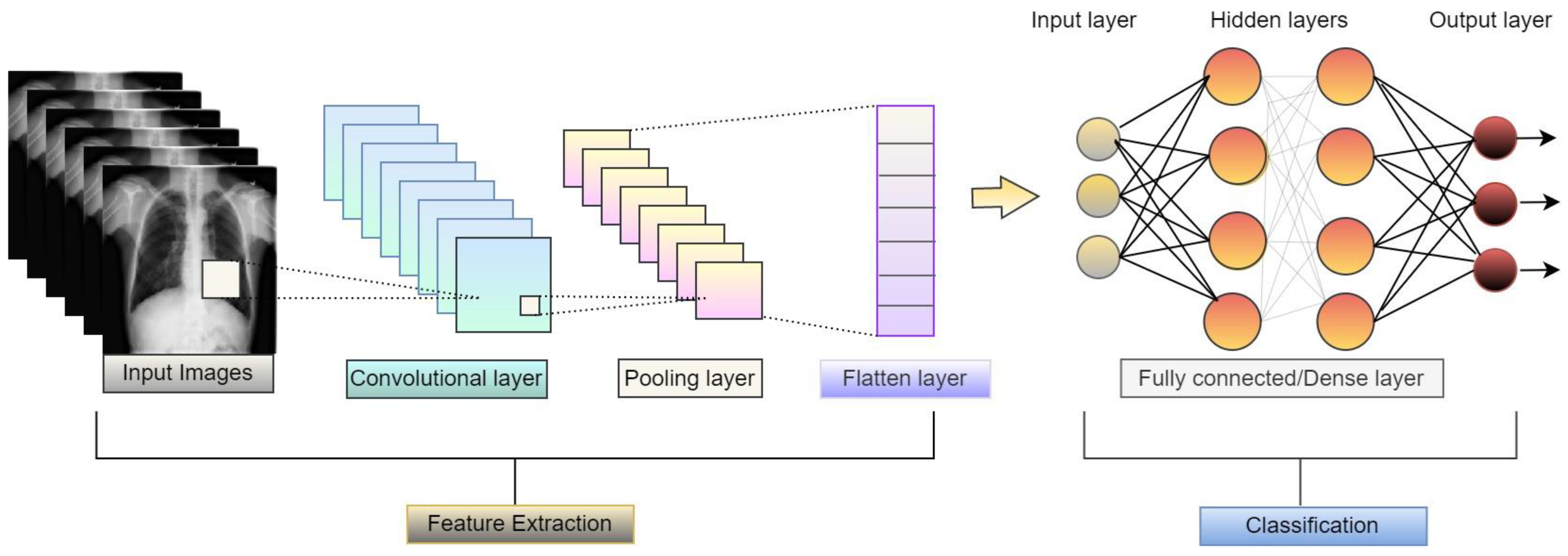 Diagnostics 13 01806 g006