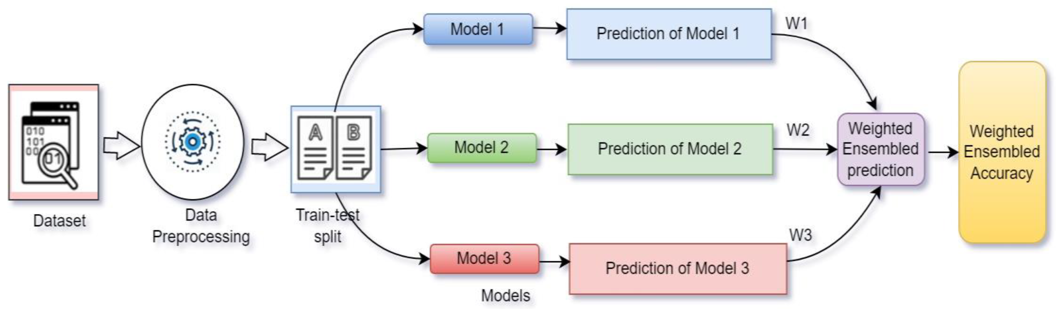 Diagnostics 13 01806 g007