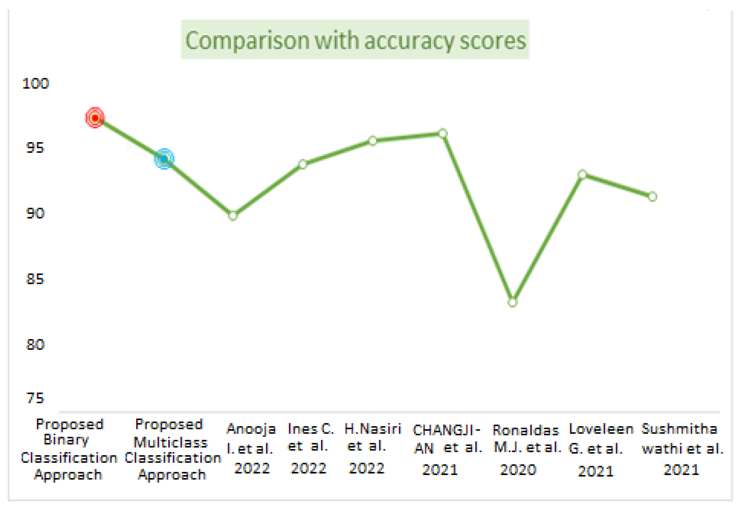 Diagnostics 13 01806 g014