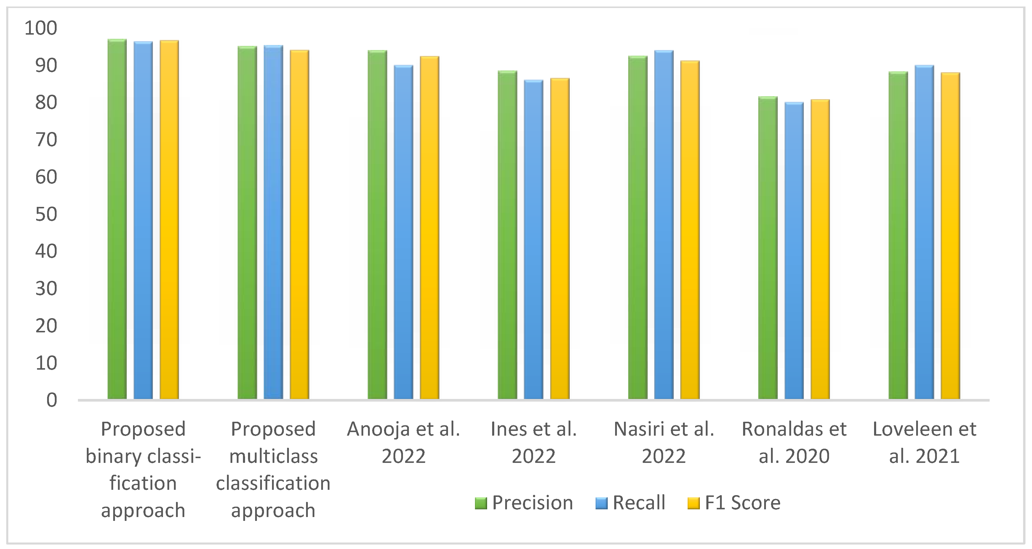 Diagnostics 13 01806 g015