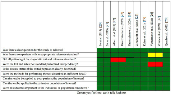 Diagnostics 13 01813 g002