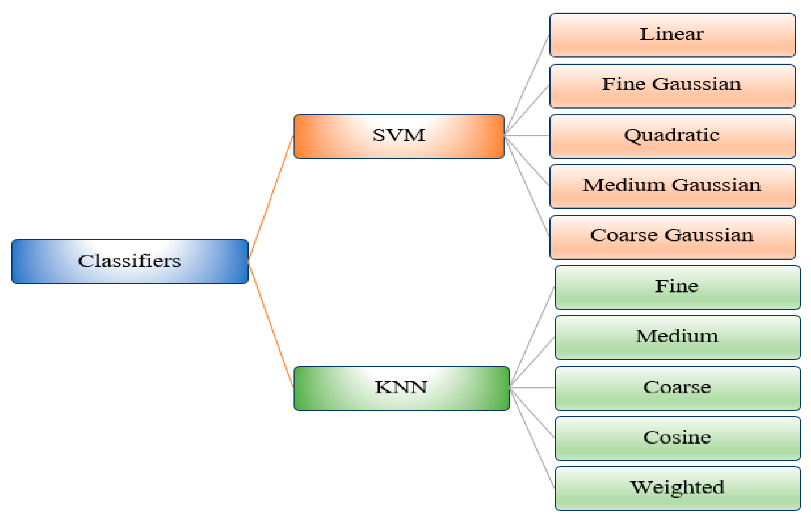 Diagnostics 13 01816 g005