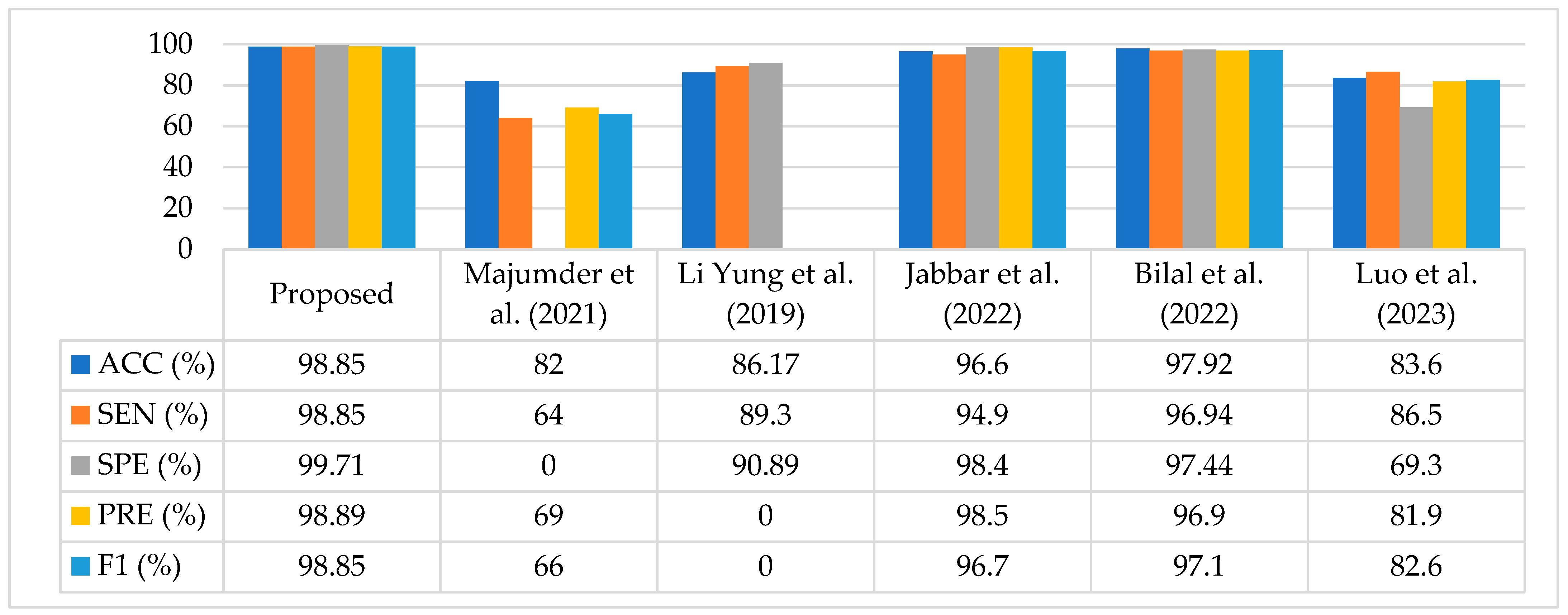 Diagnostics 13 01816 g006