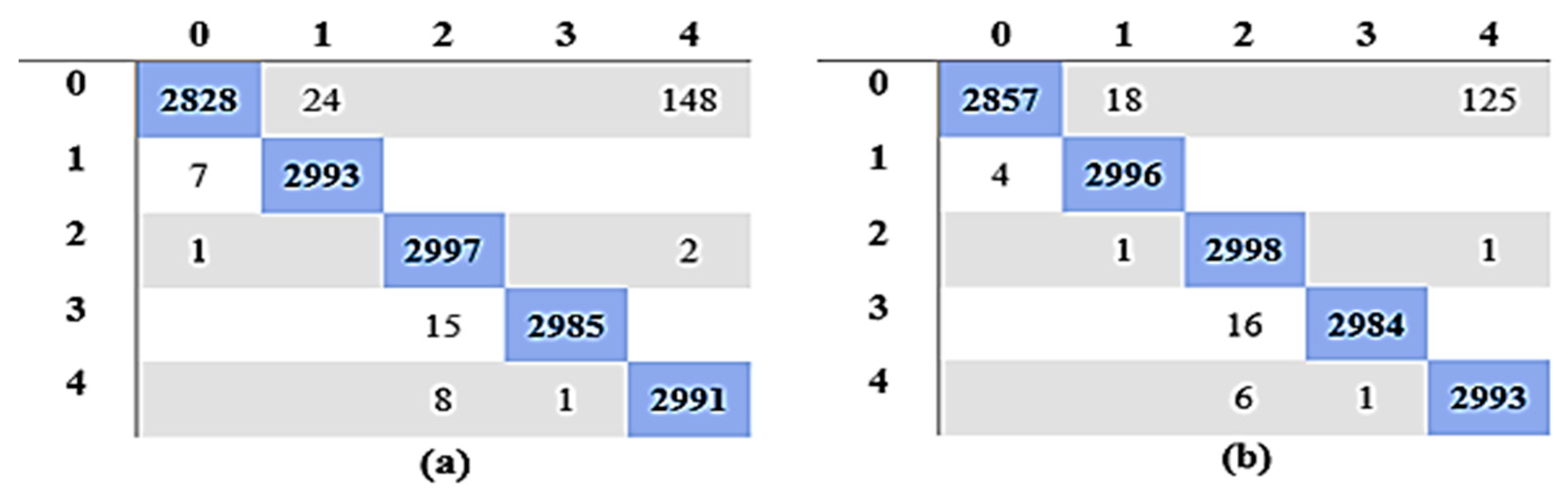Diagnostics 13 01816 g007