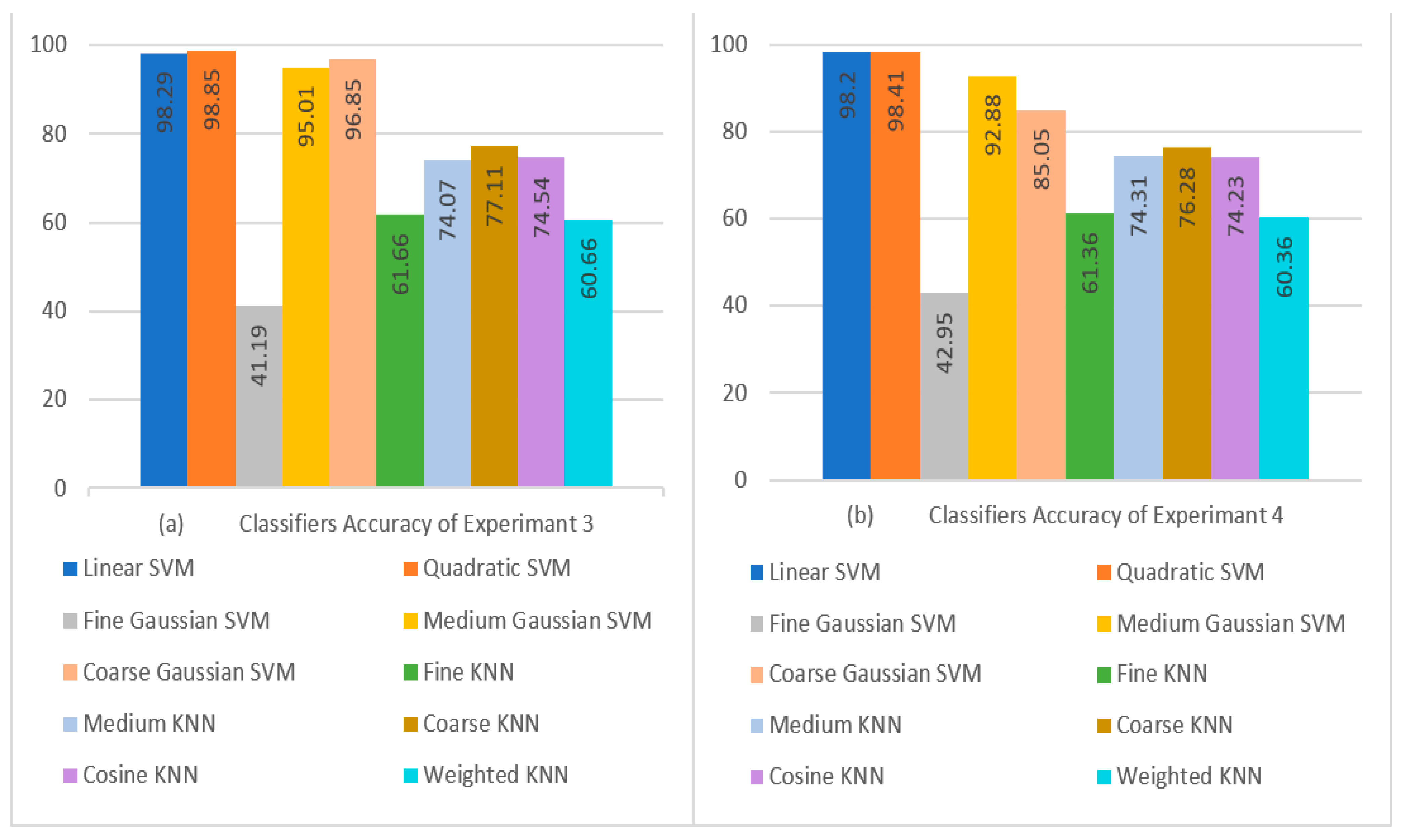 Diagnostics 13 01816 g009