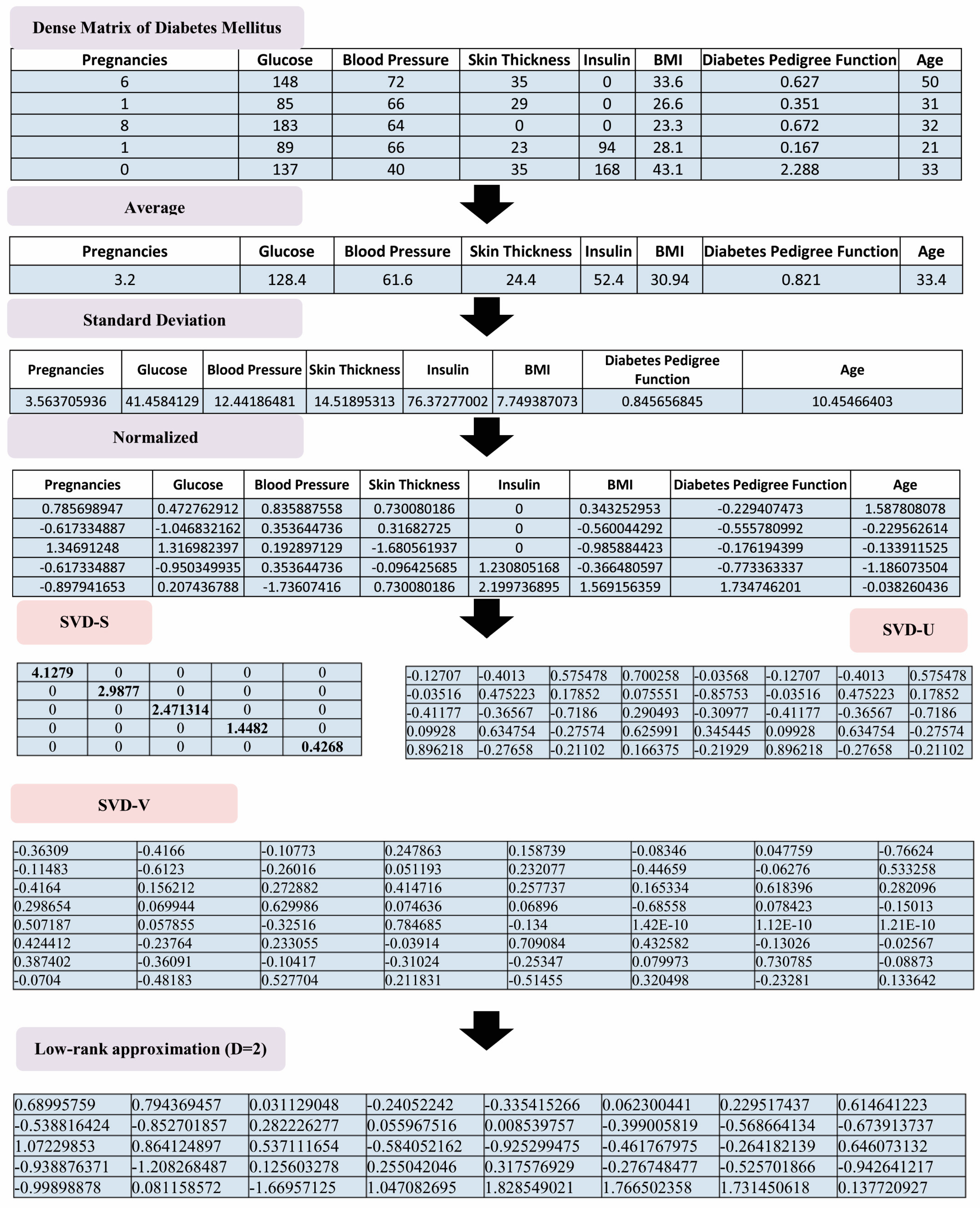 Diagnostics 13 01821 g005 Diagnostics 13 01821 g005