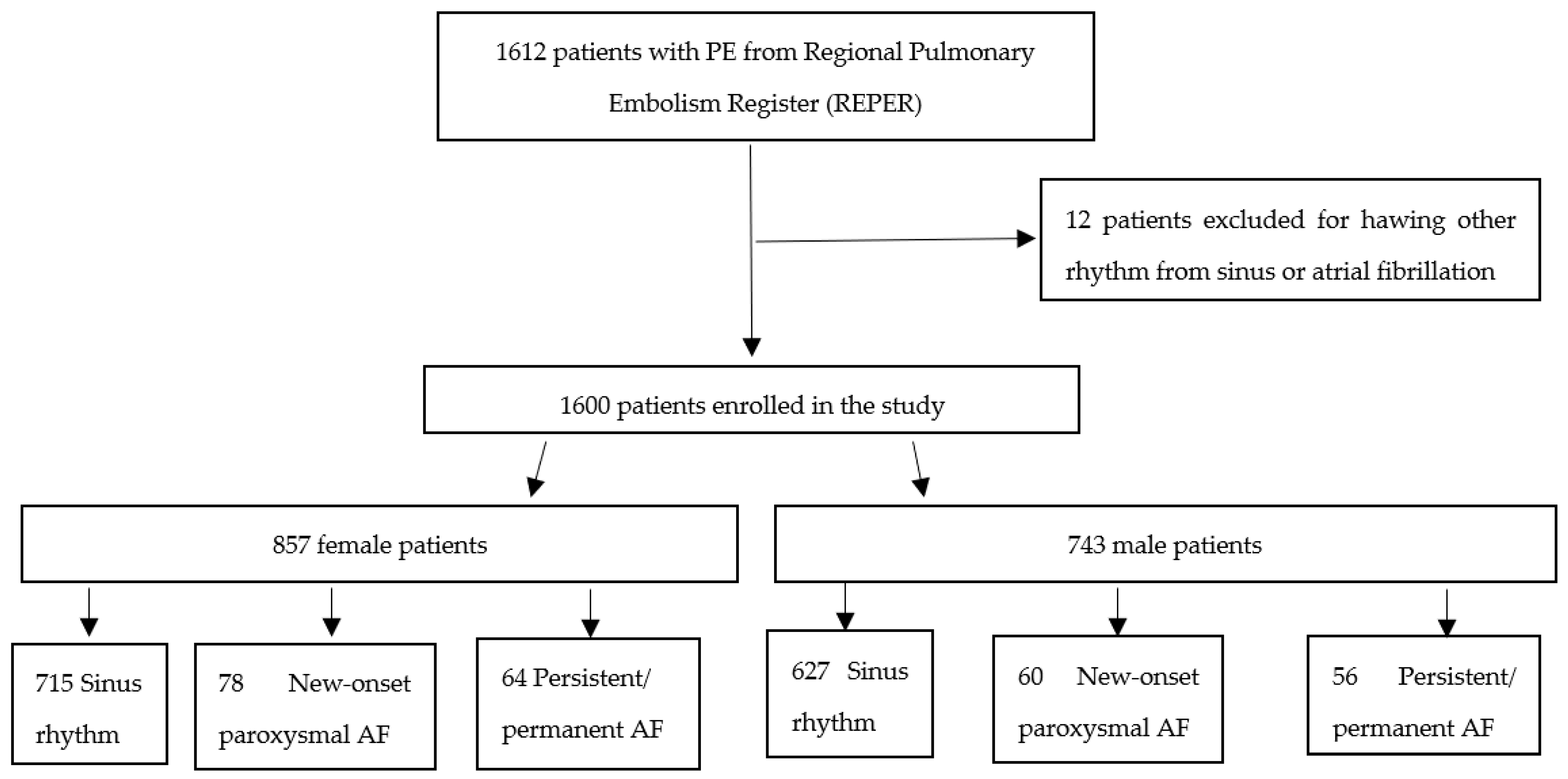 Diagnostics 13 01829 g001