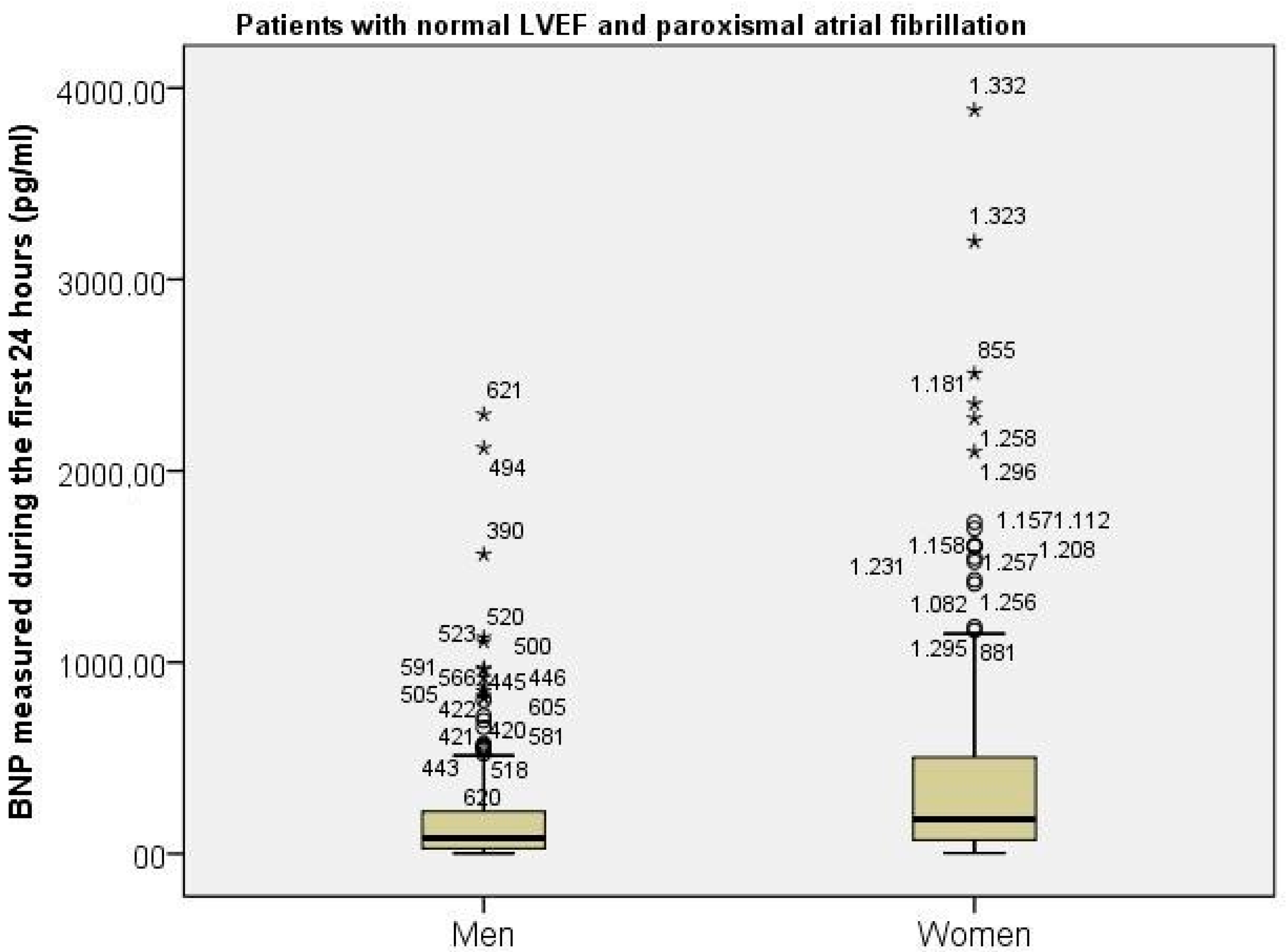 Diagnostics 13 01829 g003