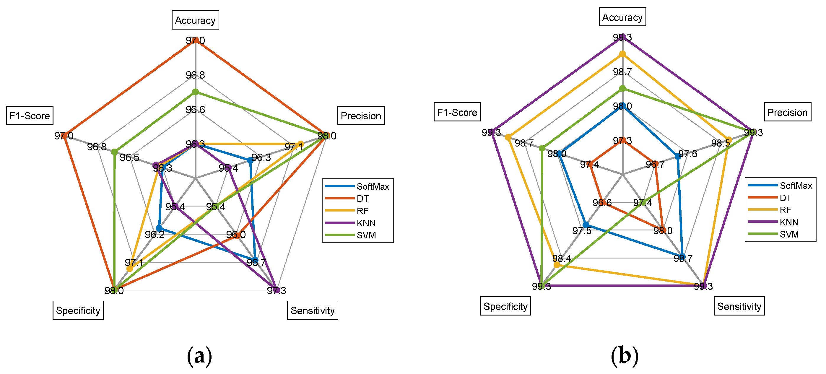 Diagnostics 13 01832 g011a