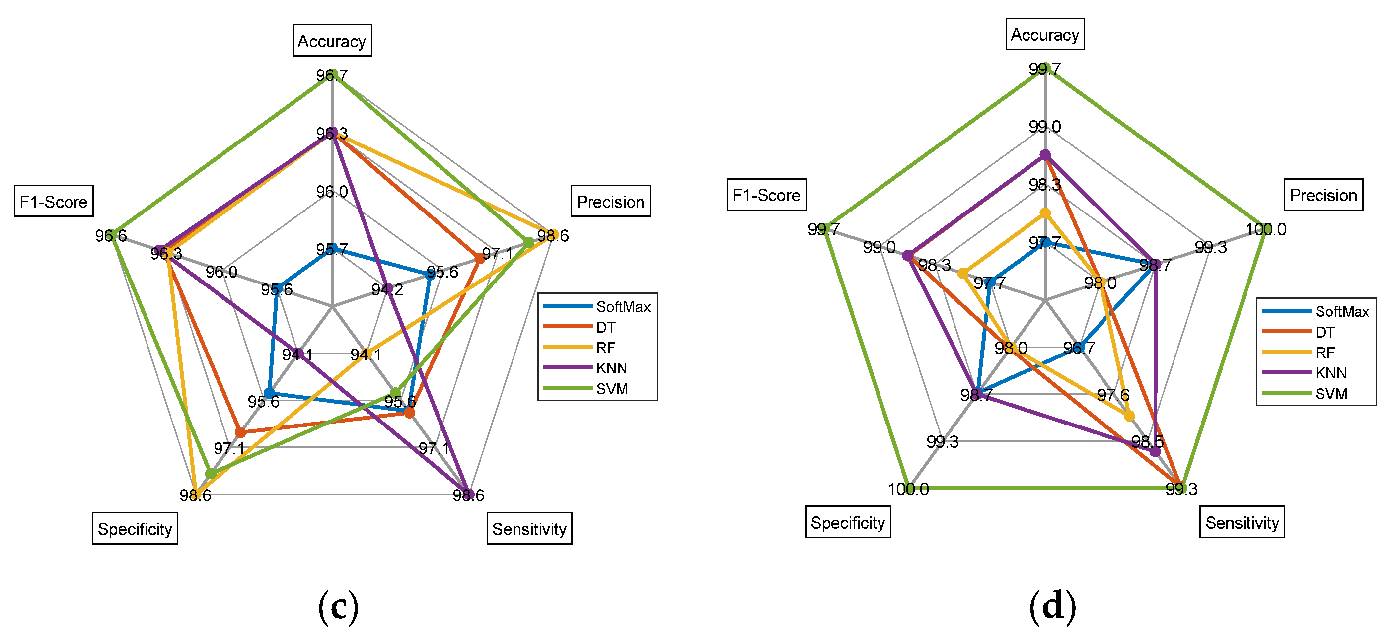 Diagnostics 13 01832 g011b