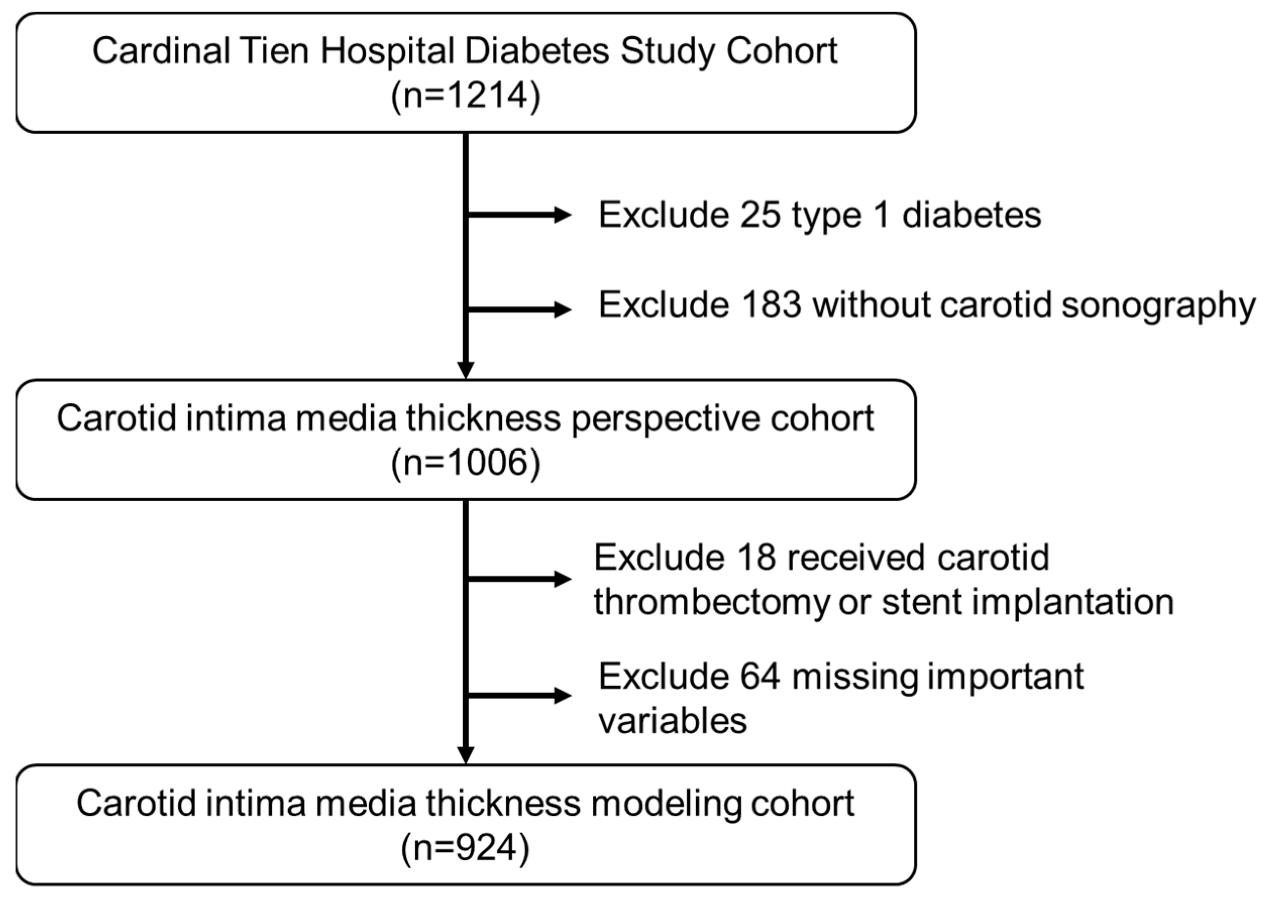 Diagnostics 13 01834 g001
