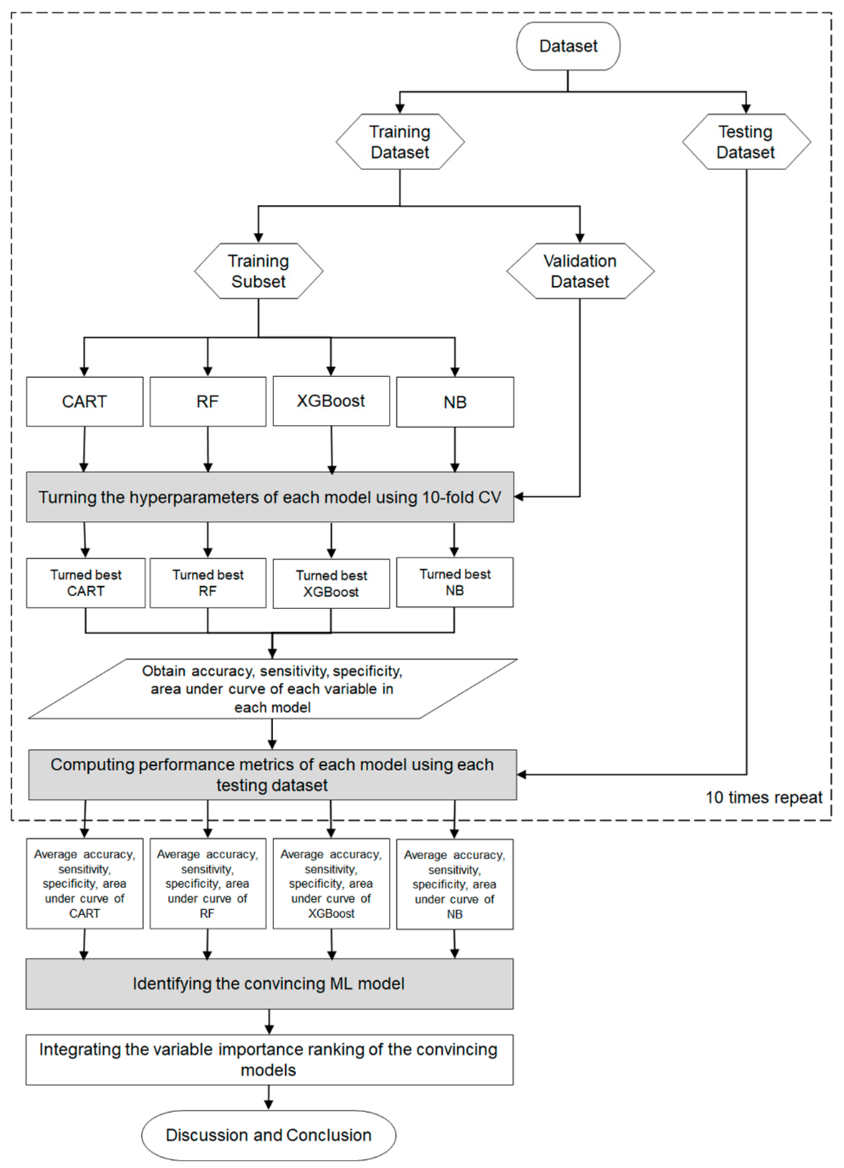 Diagnostics 13 01834 g002