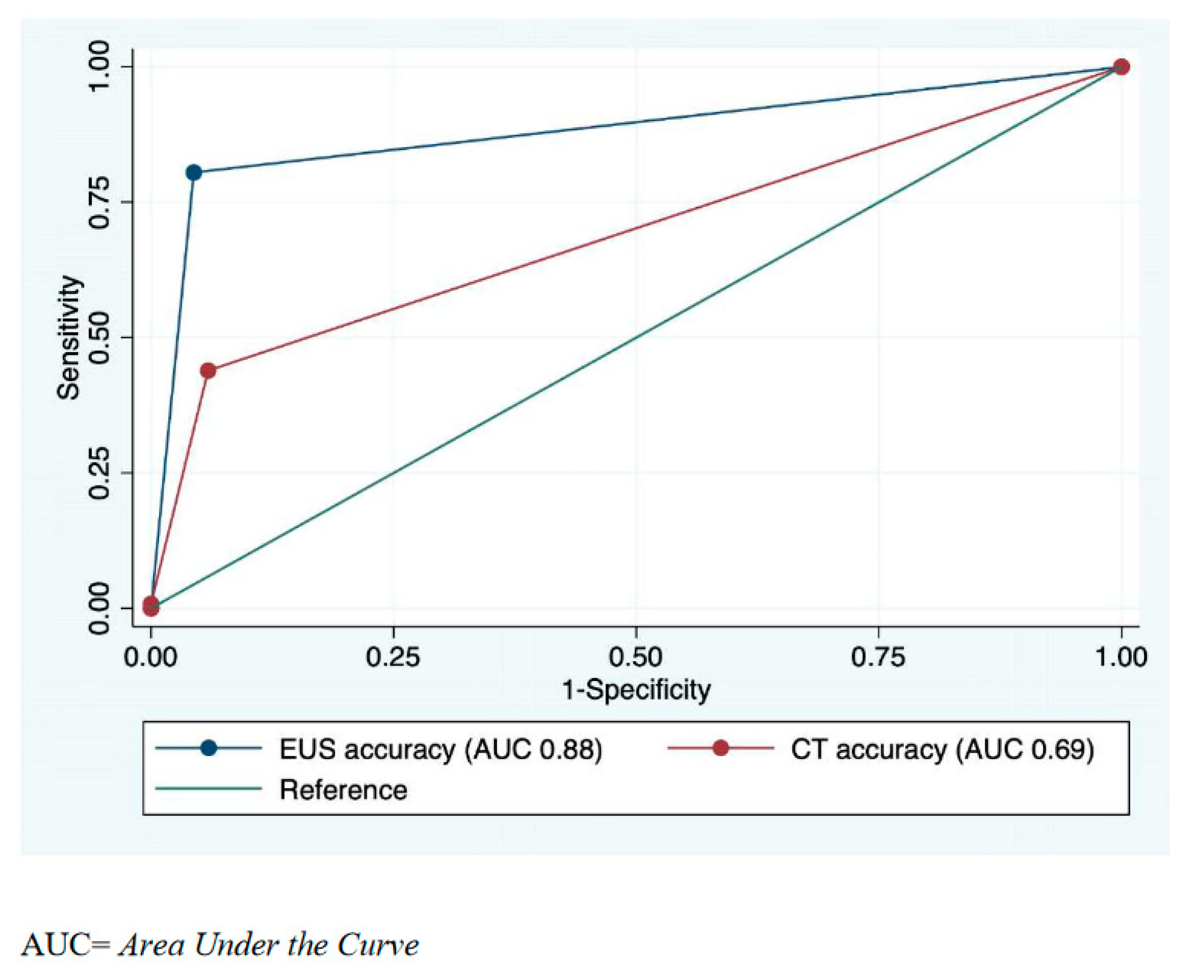 Diagnostics 13 01842 g001