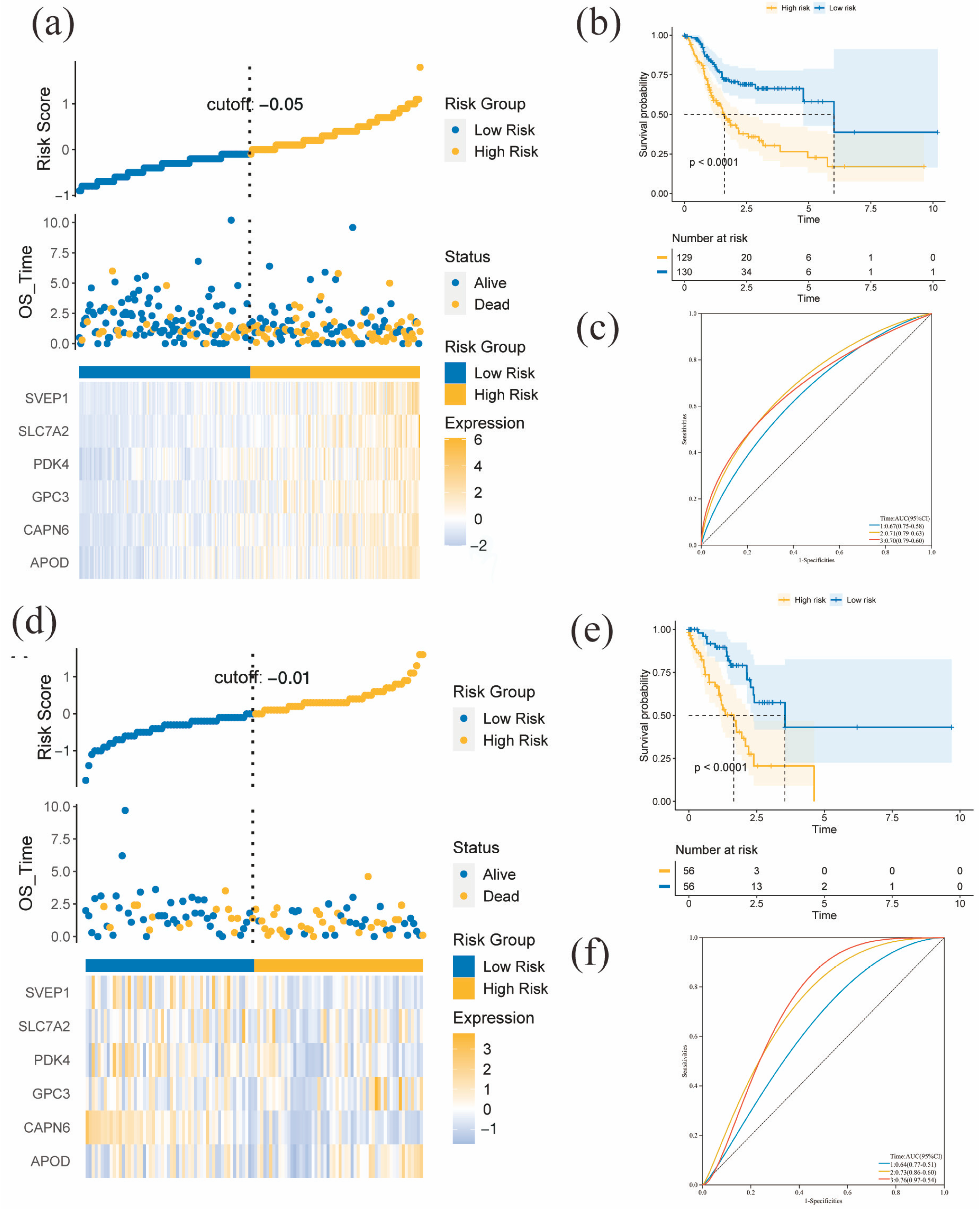 Diagnostics 13 01844 g003