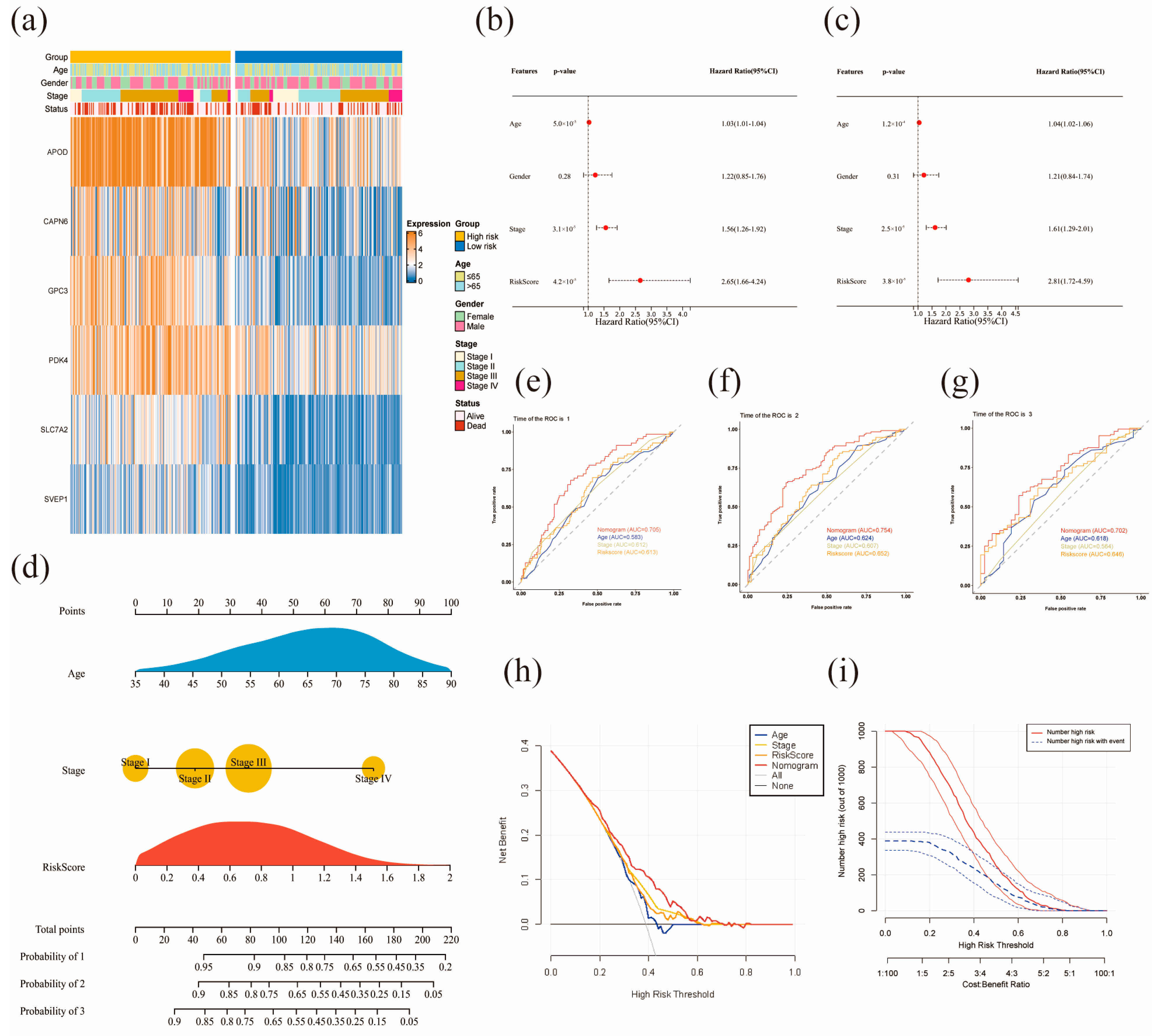 Diagnostics 13 01844 g005