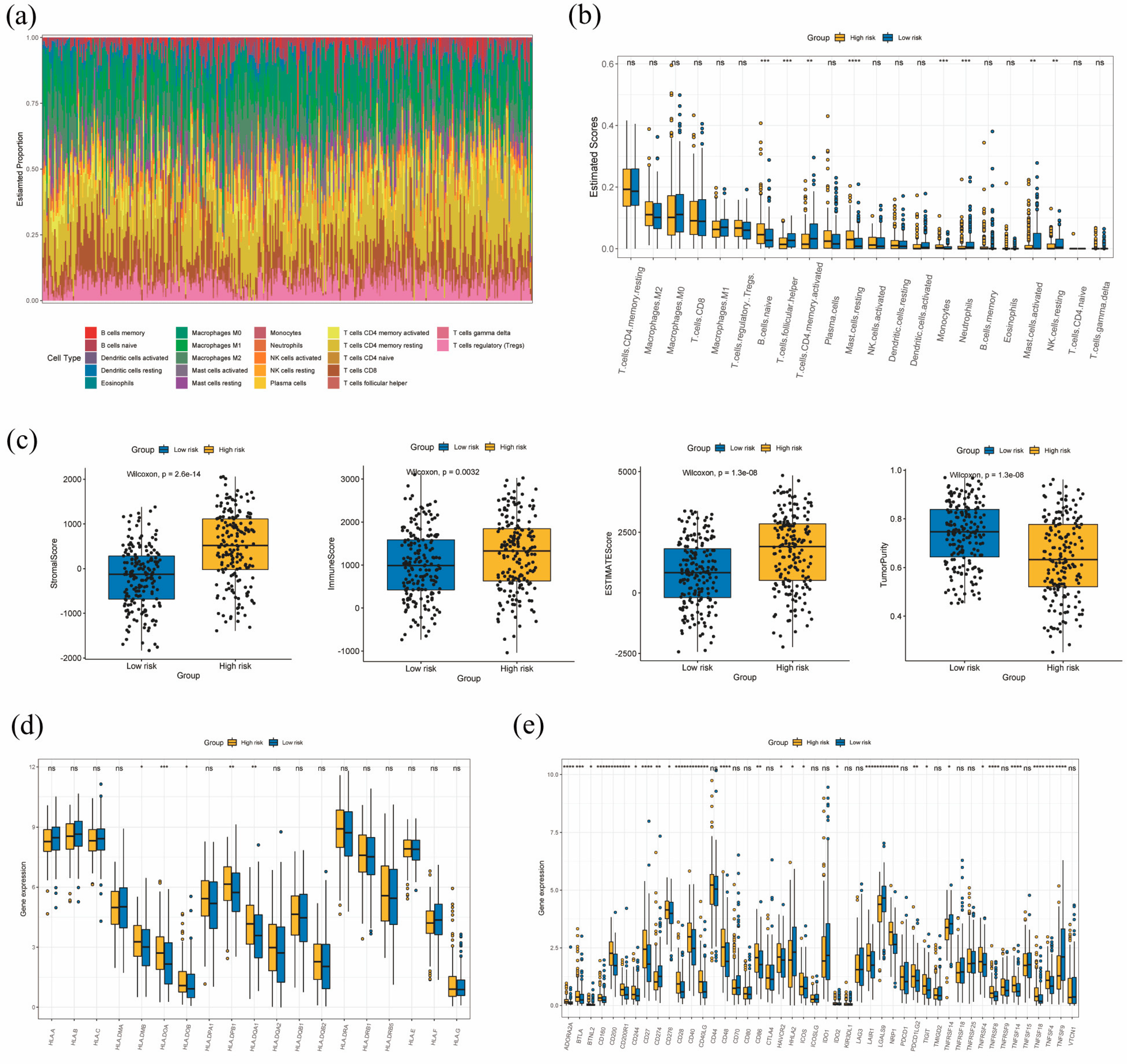 Diagnostics 13 01844 g007