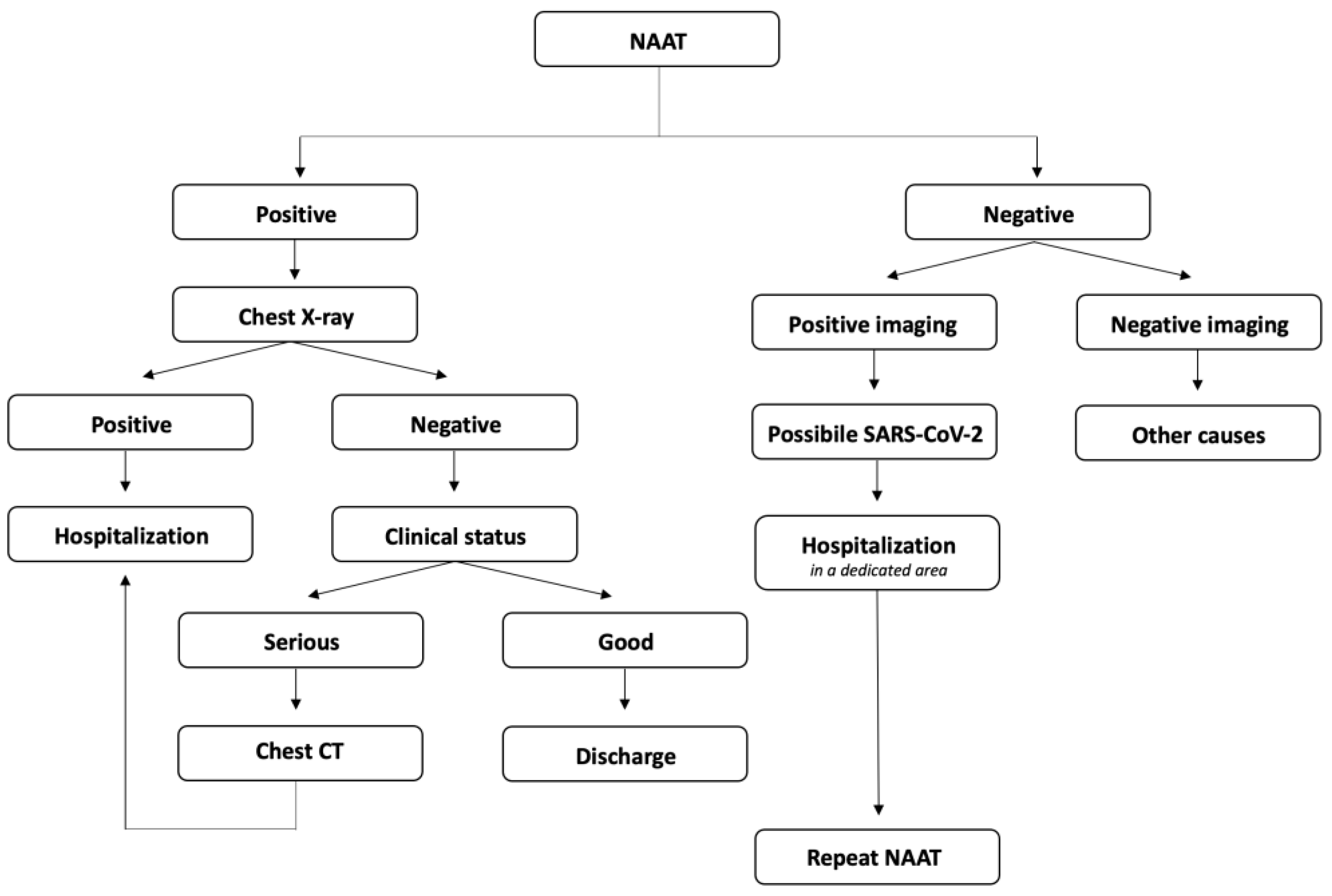Diagnostics 13 01856 g005