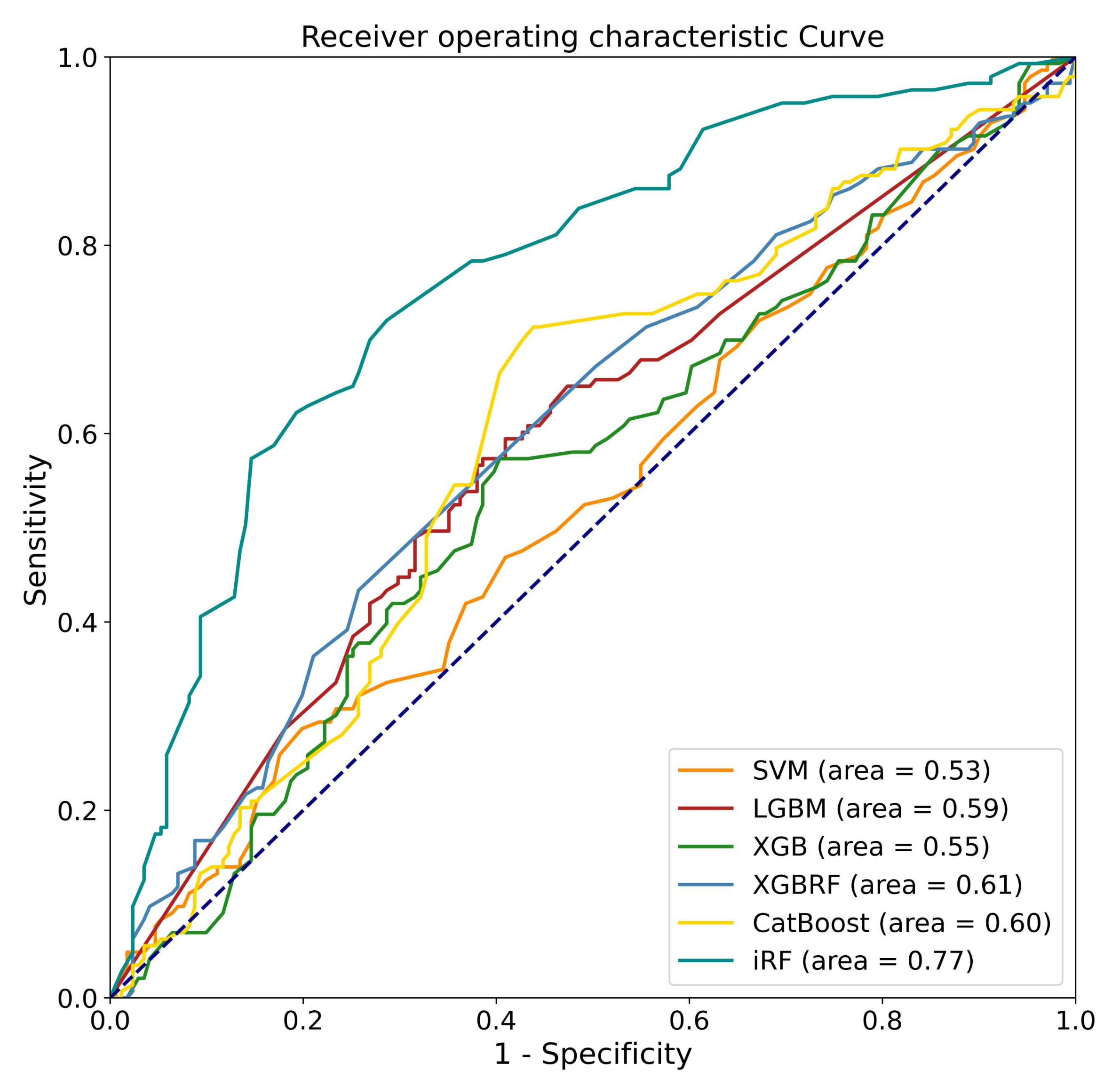 Diagnostics 13 01863 g005