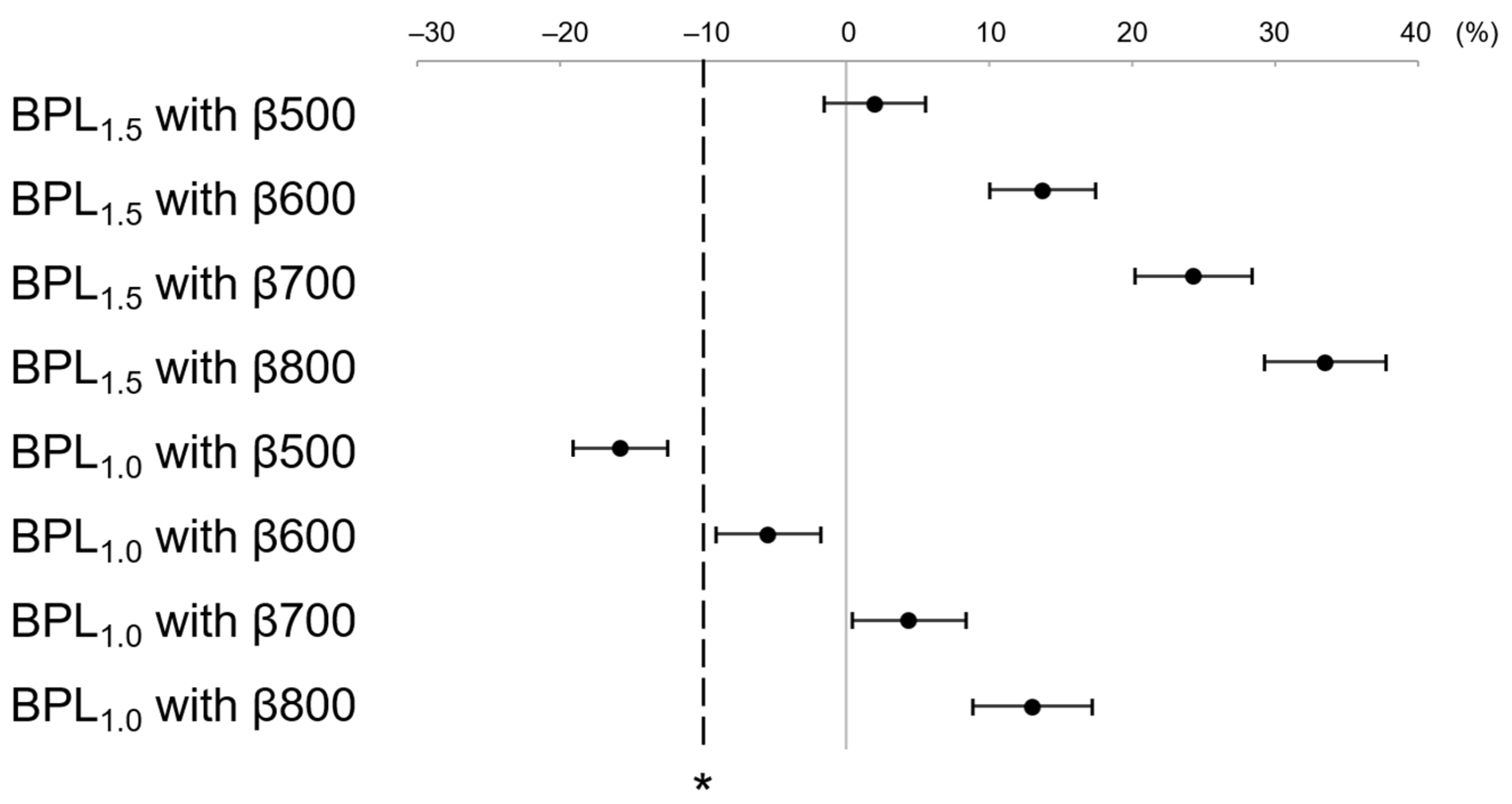 Diagnostics 13 01871 g003
