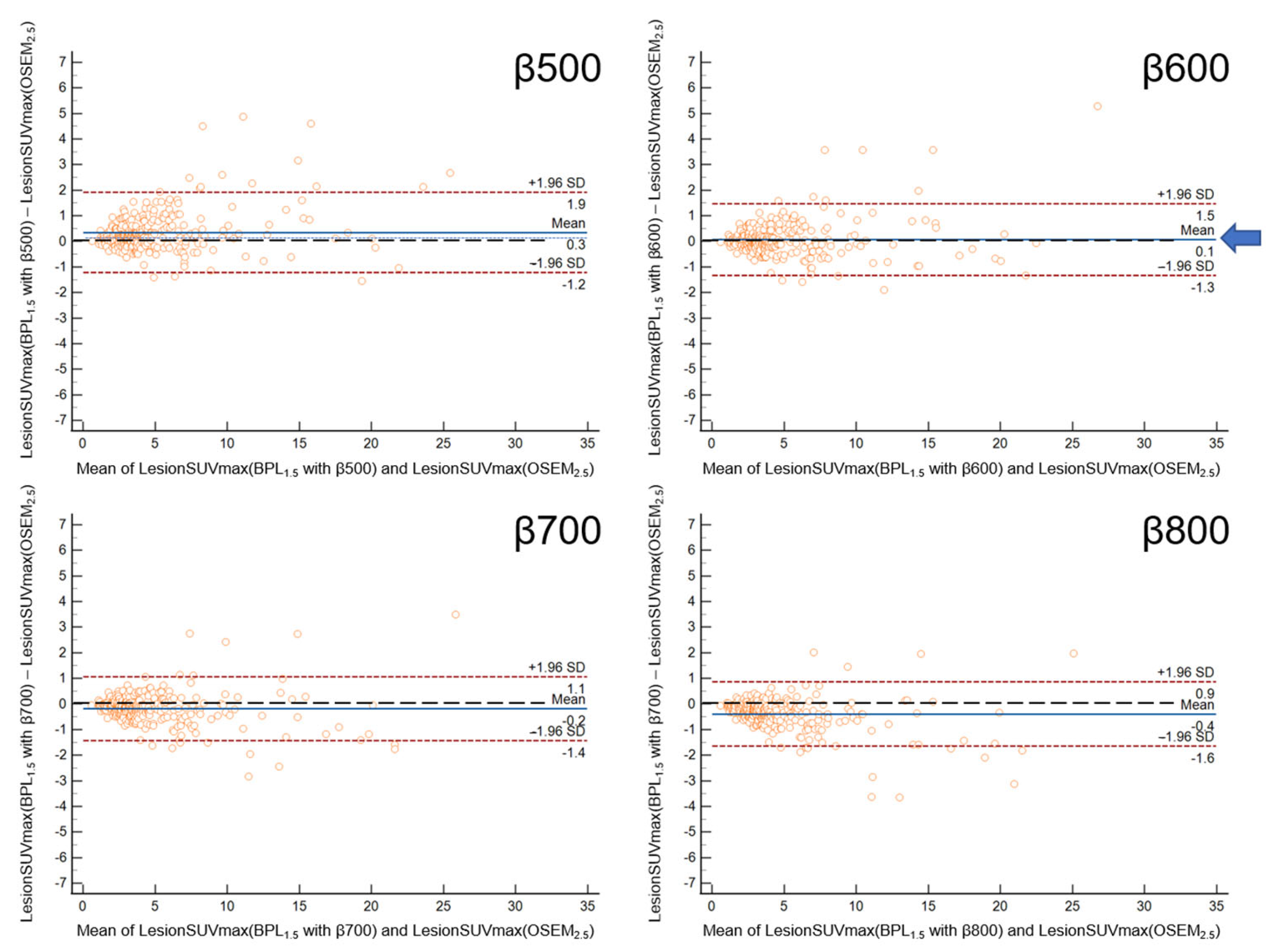 Diagnostics 13 01871 g004