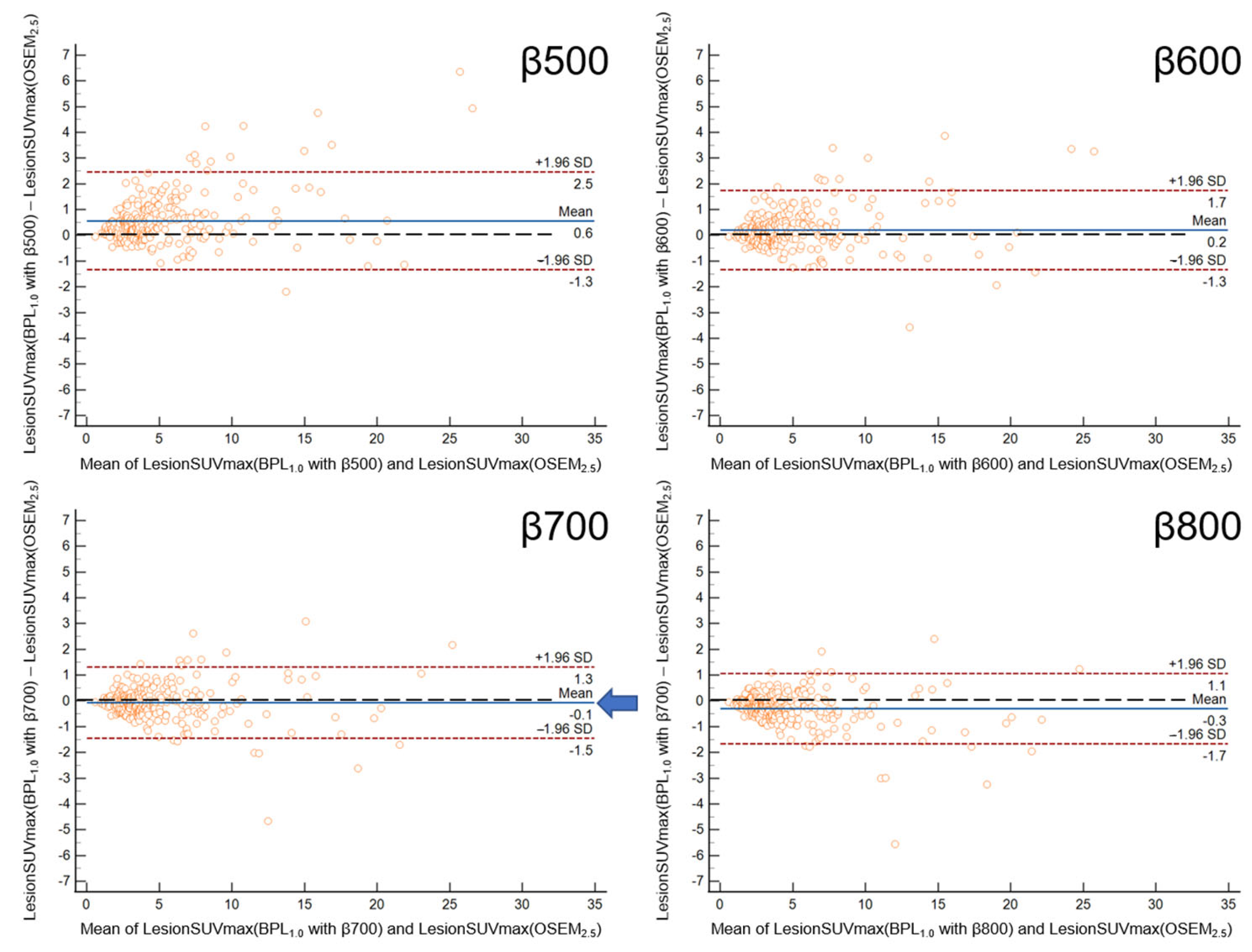 Diagnostics 13 01871 g005