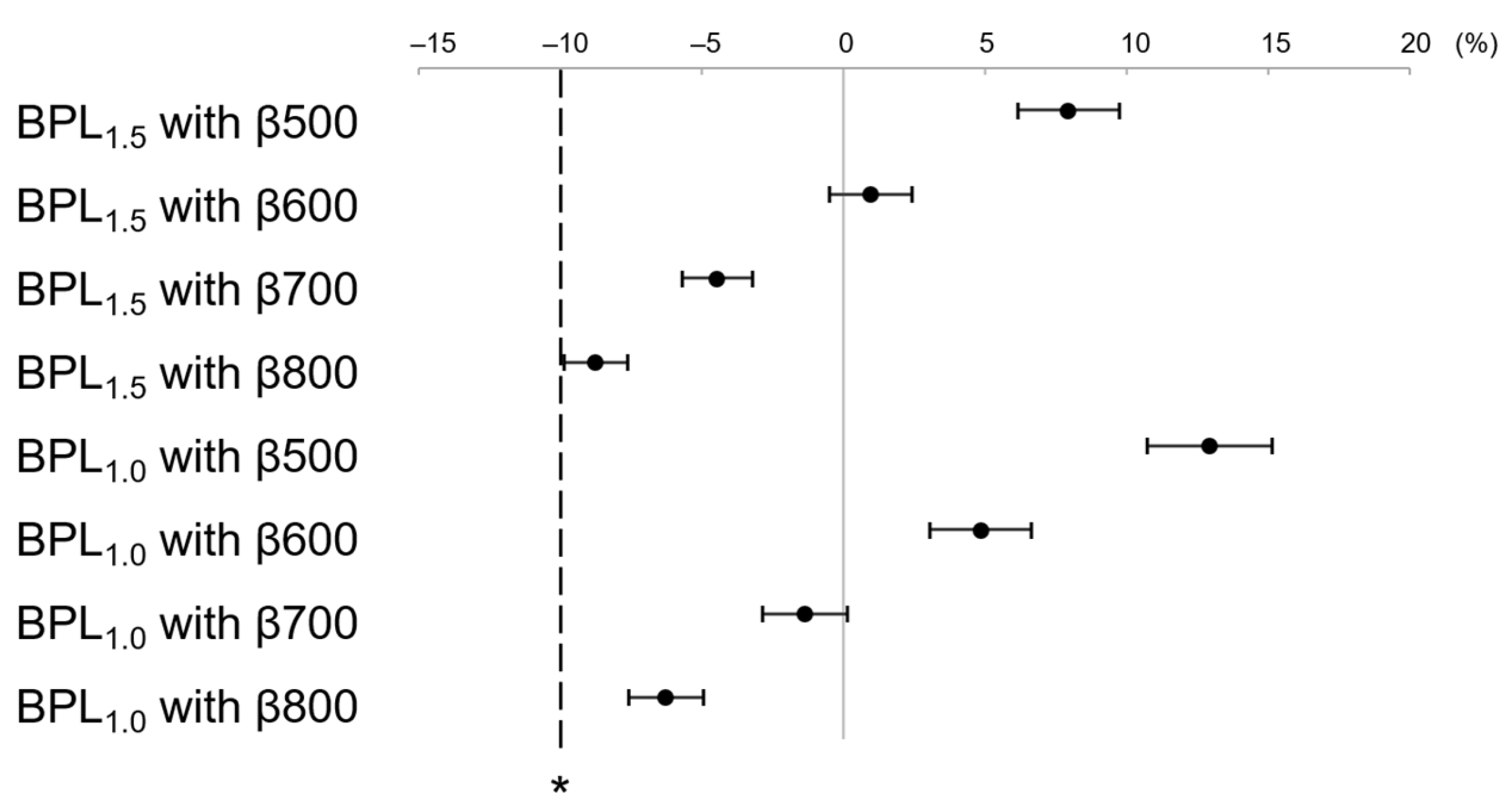 Diagnostics 13 01871 g006