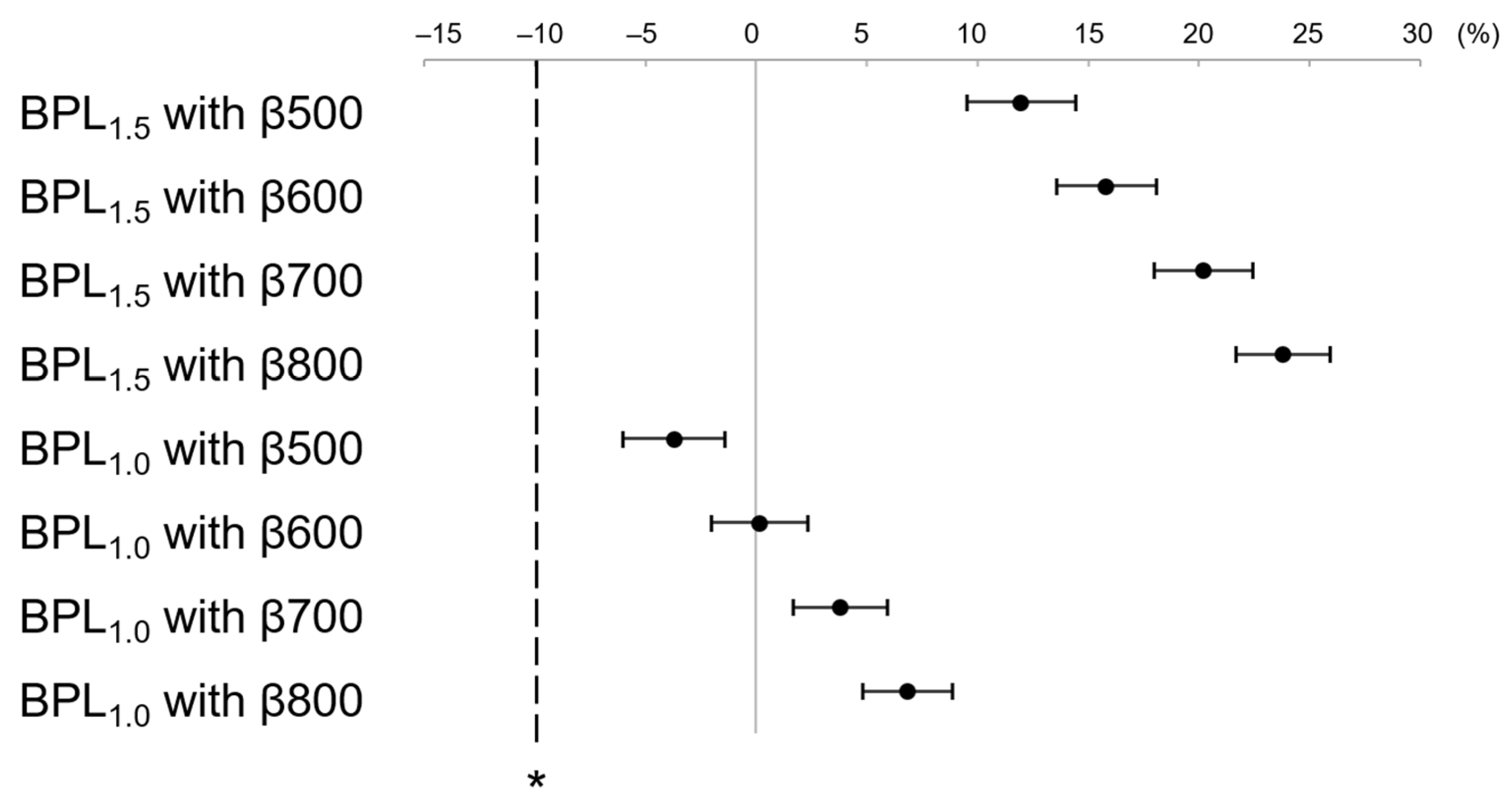 Diagnostics 13 01871 g007