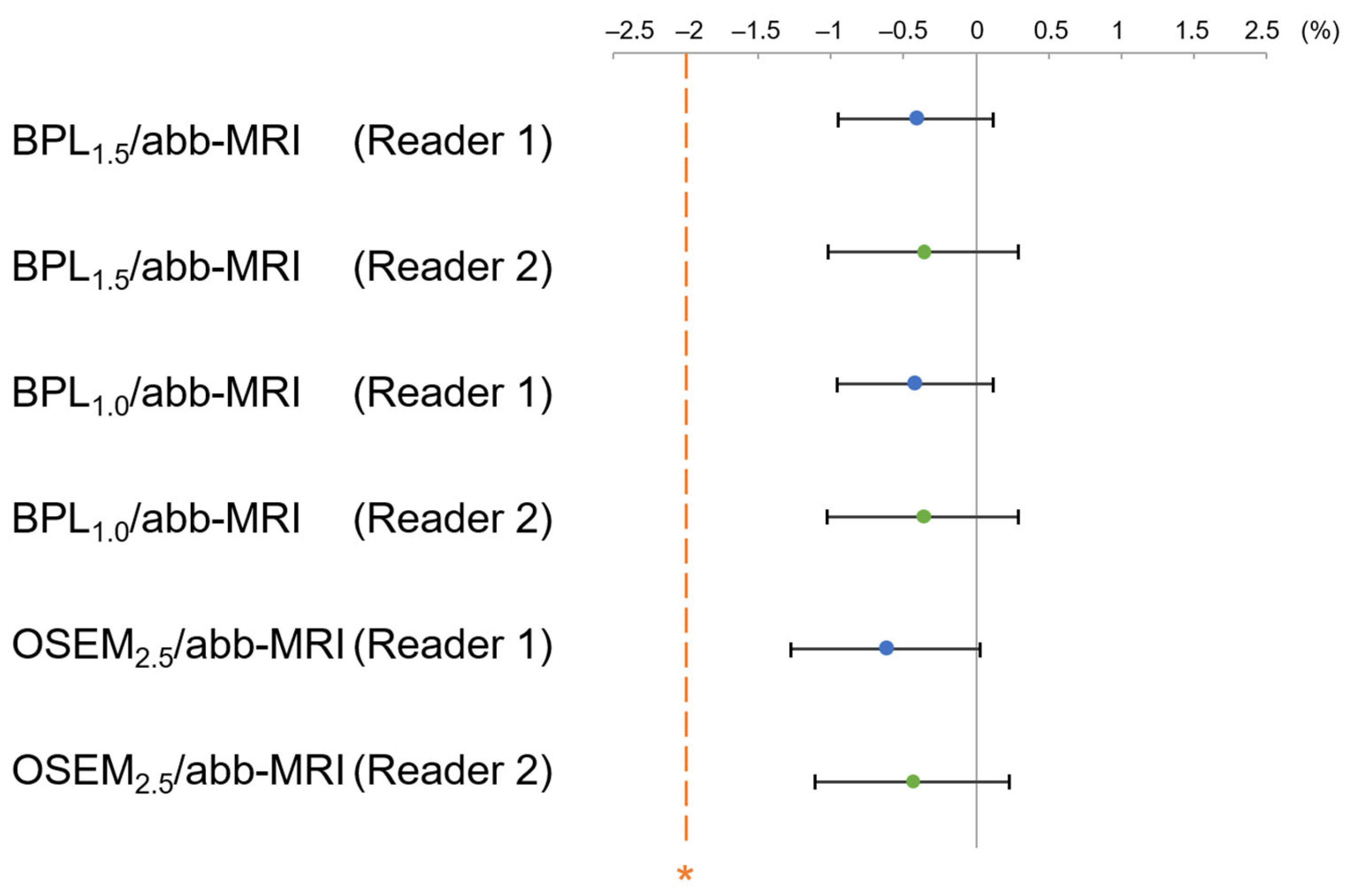 Diagnostics 13 01871 g010